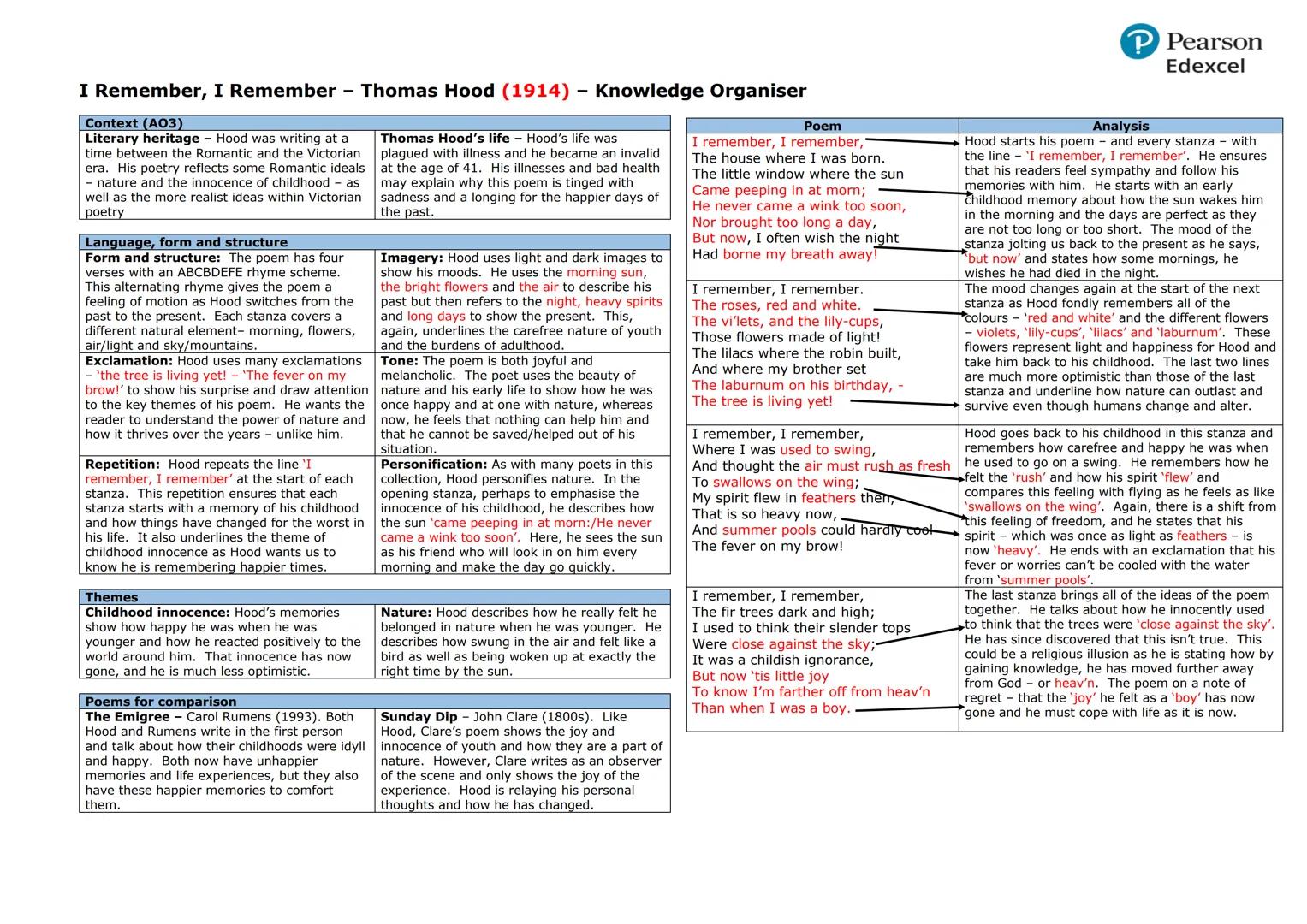 Belonging Poetry Anthology
Poetry Anthold
Supplement
The Pearson Edexcel GCSE (9-1
Poetry Anthology Supplement
Collecten D-Belanging
Pearson