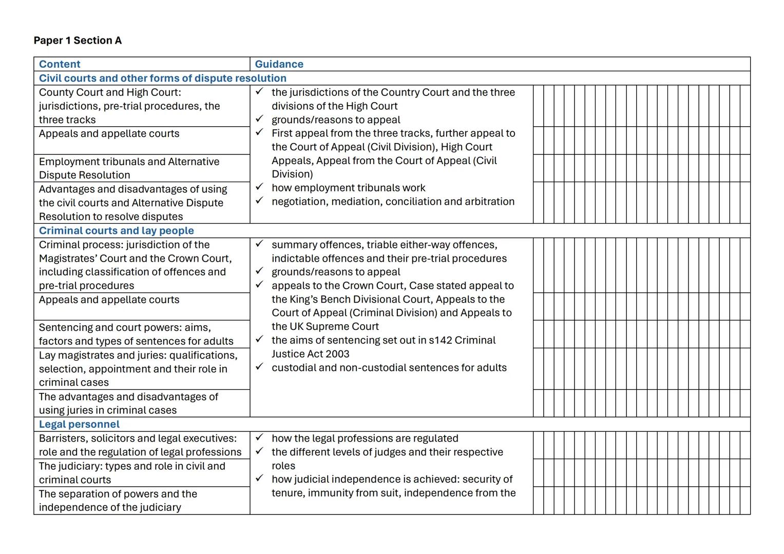 Paper 1 Section A
Content
Guidance
Civil courts and other forms of dispute resolution
County Court and High Court:
jurisdictions, pre-trial