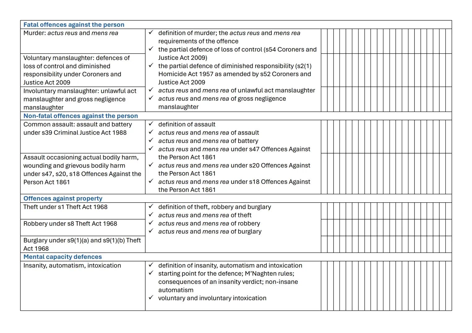 Paper 1 Section A
Content
Guidance
Civil courts and other forms of dispute resolution
County Court and High Court:
jurisdictions, pre-trial