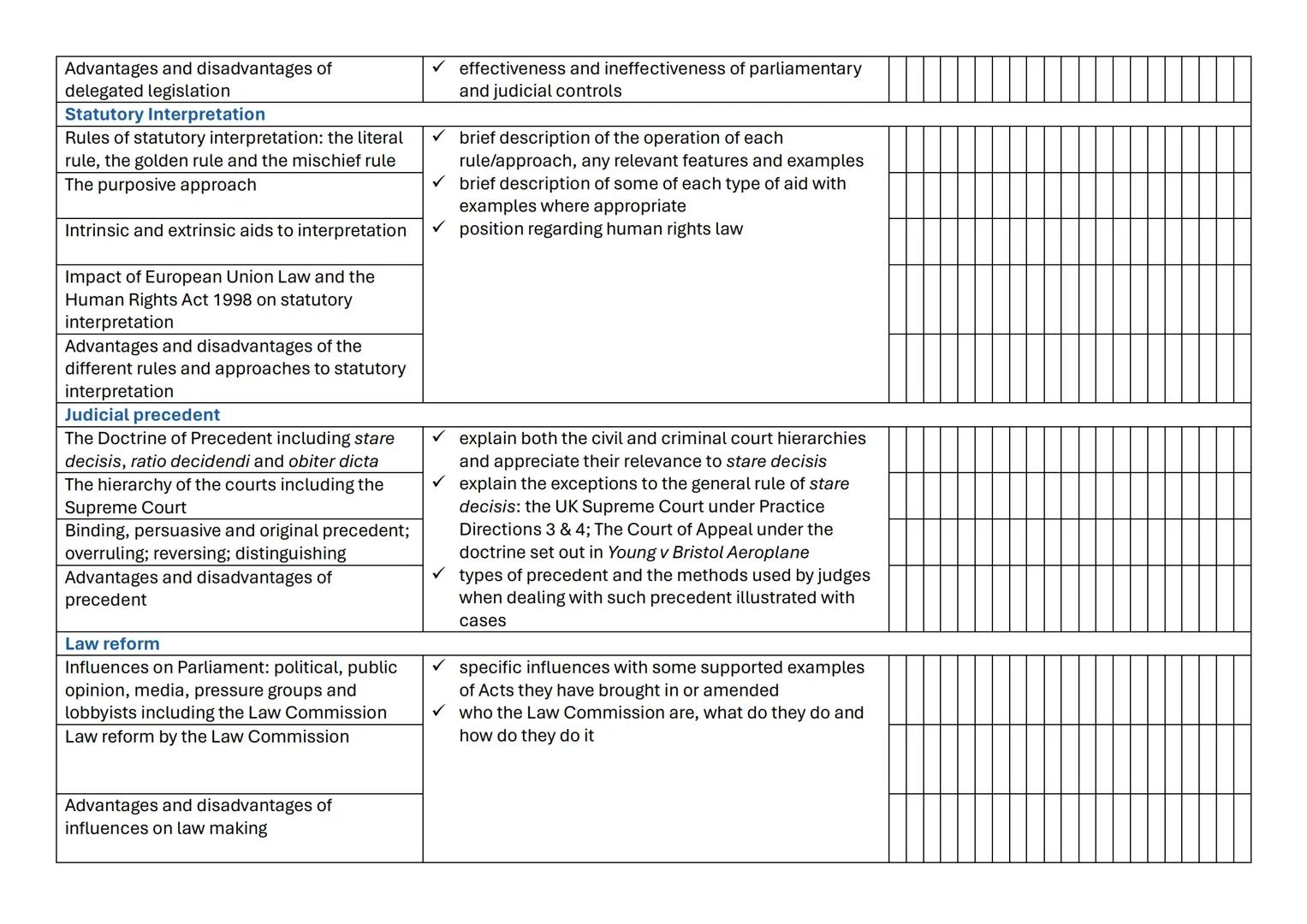Paper 1 Section A
Content
Guidance
Civil courts and other forms of dispute resolution
County Court and High Court:
jurisdictions, pre-trial