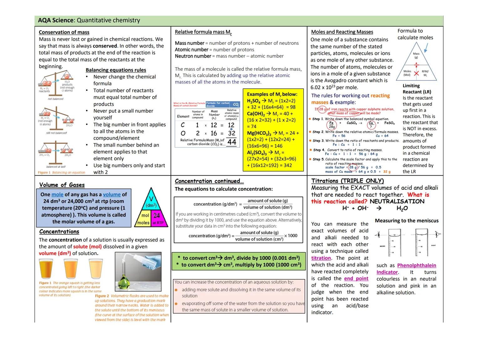 AQA Science: Quantitative chemistry
Conservation of mass
Mass is never lost or gained in chemical reactions. We
say that mass is always con
