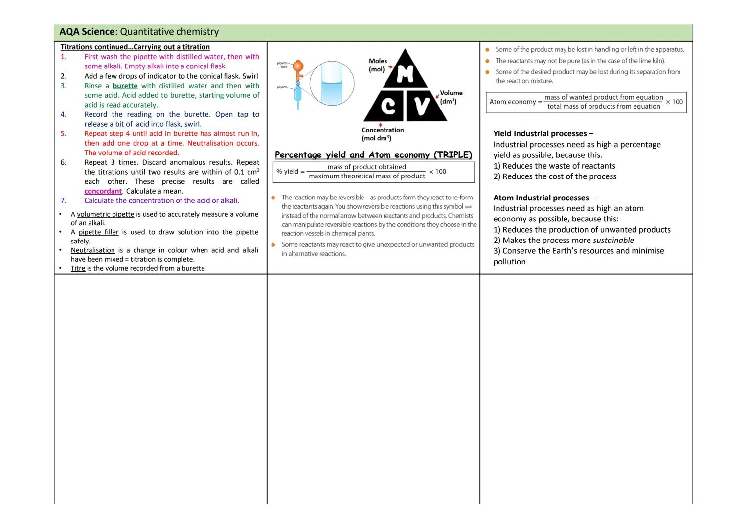 AQA Science: Quantitative chemistry
Conservation of mass
Mass is never lost or gained in chemical reactions. We
say that mass is always con