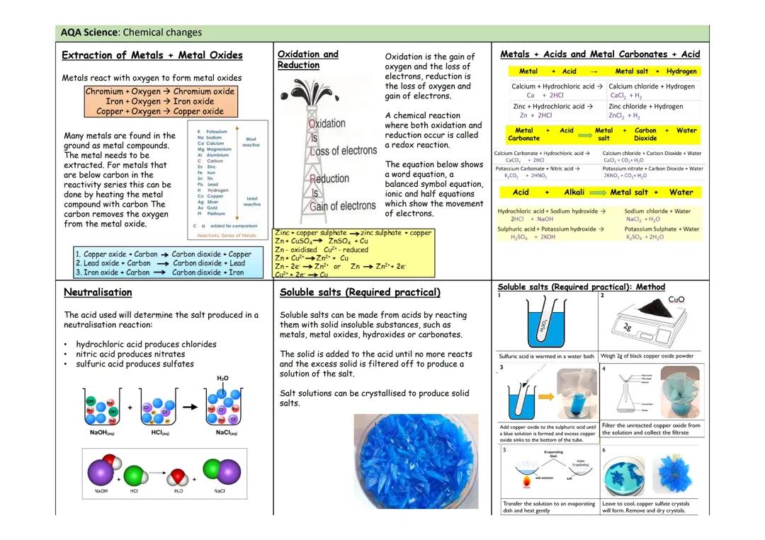 Chemical changes