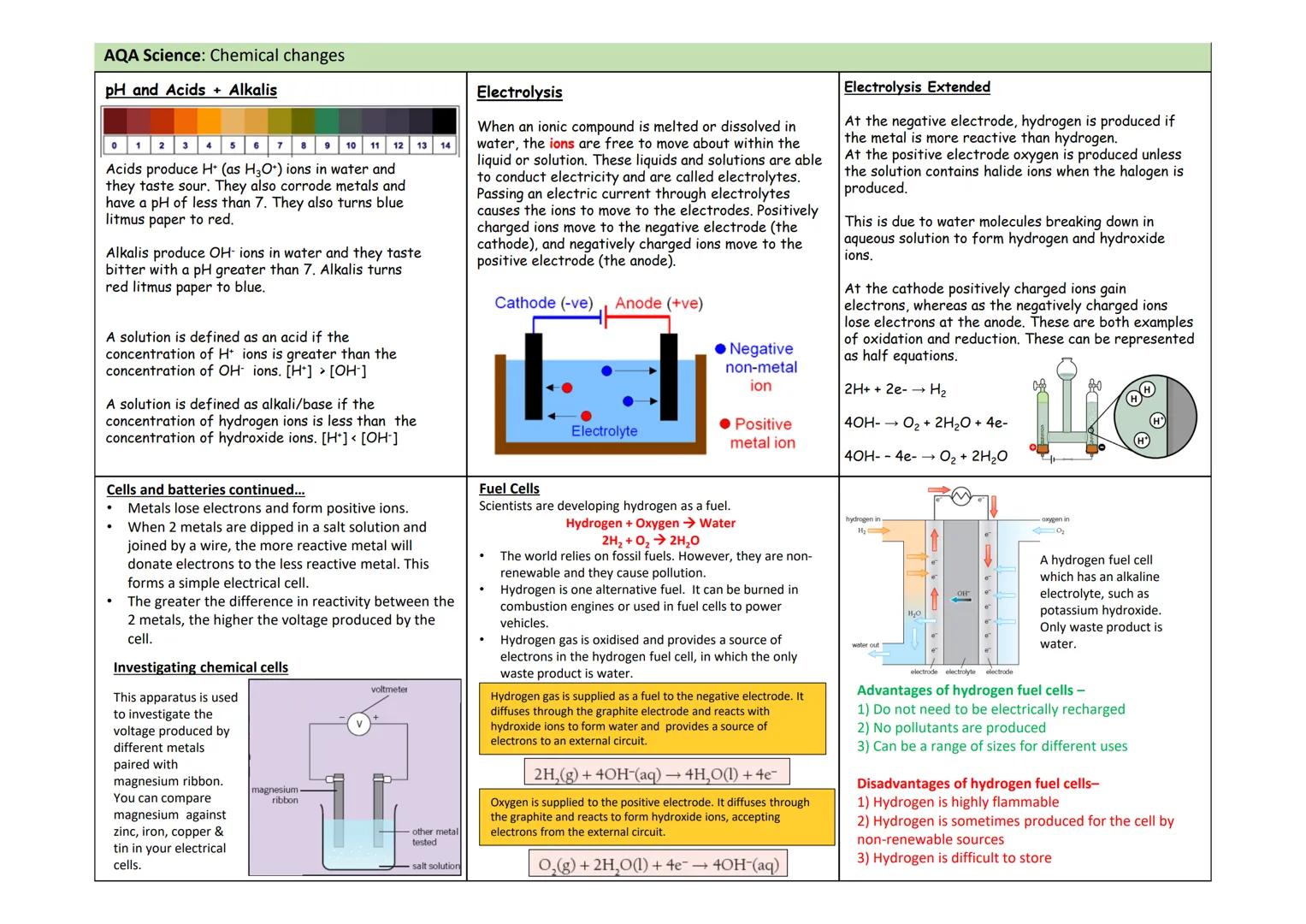 AQA Science: Chemical changes
Extraction of Metals + Metal Oxides
Metals react with oxygen to form metal oxides
Chromium Oxygen Chromium oxi