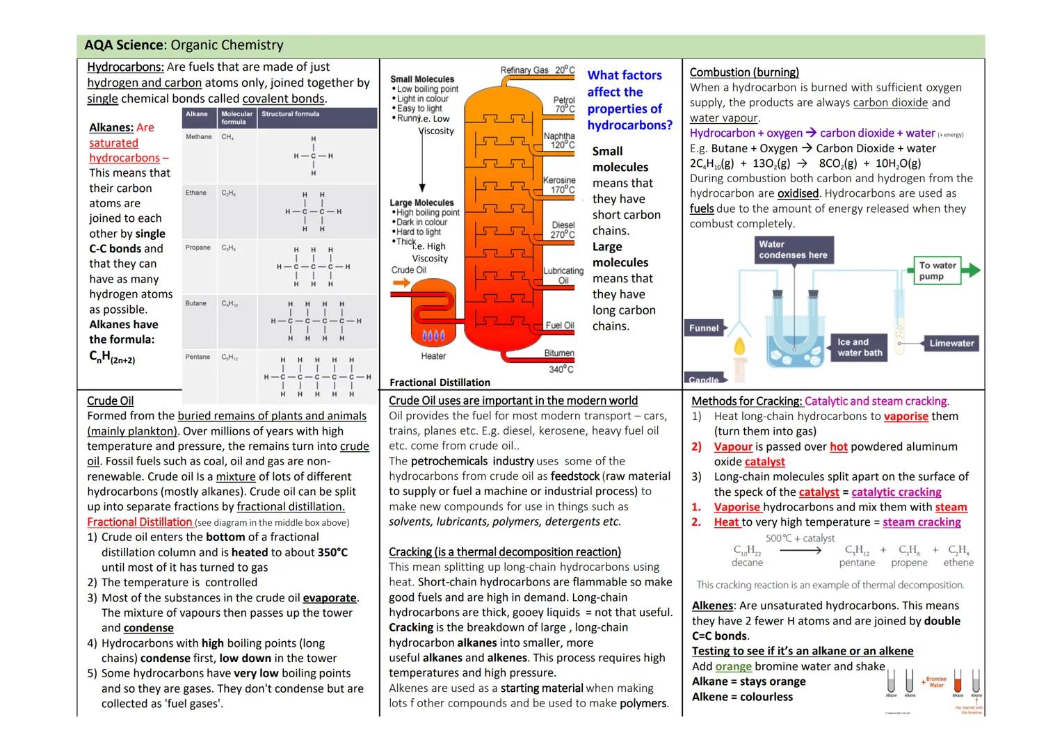 AQA Science: Organic Chemistry
Hydrocarbons: Are fuels that are made of just
hydrogen and carbon atoms only, joined together by
single chemi