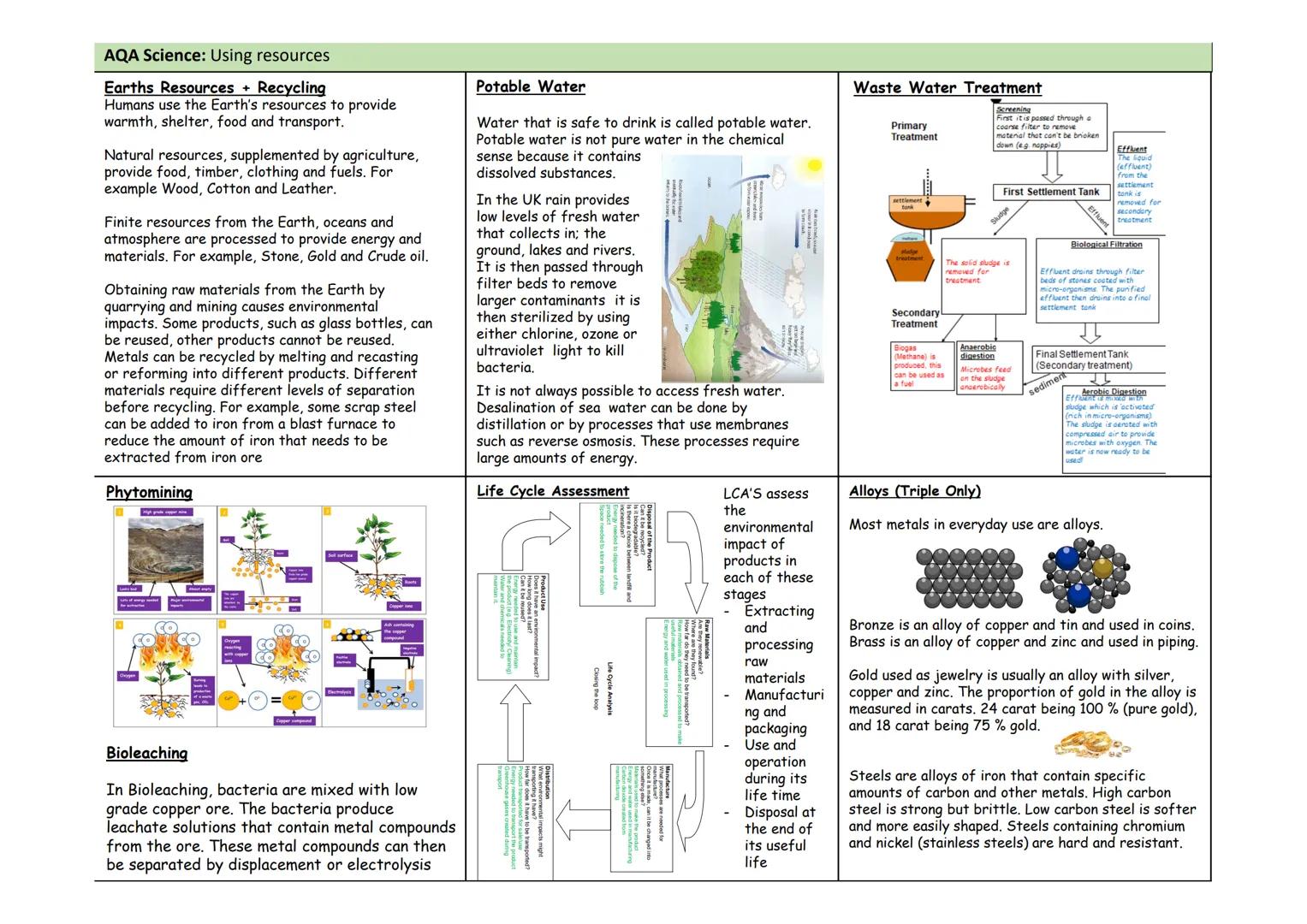 # AQA Science: Using resources
Earths Resources + Recycling
Humans use the Earth's resources to provide
warmth, shelter, food and transport
