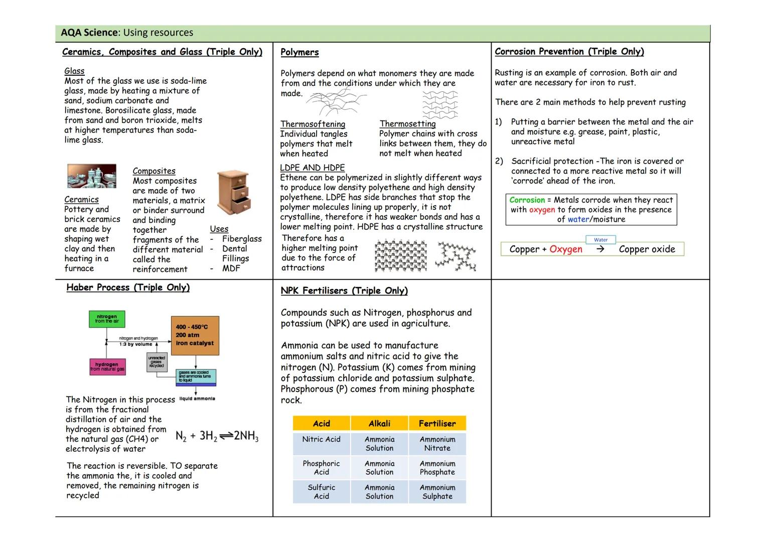 # AQA Science: Using resources
Earths Resources + Recycling
Humans use the Earth's resources to provide
warmth, shelter, food and transport