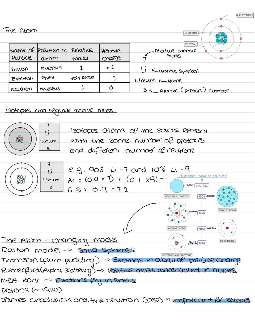 Unit 1 - Atomic structure and the periodic table
Atoms Elements and compounds
· All substances are made of atoms
· An atom is the smallest