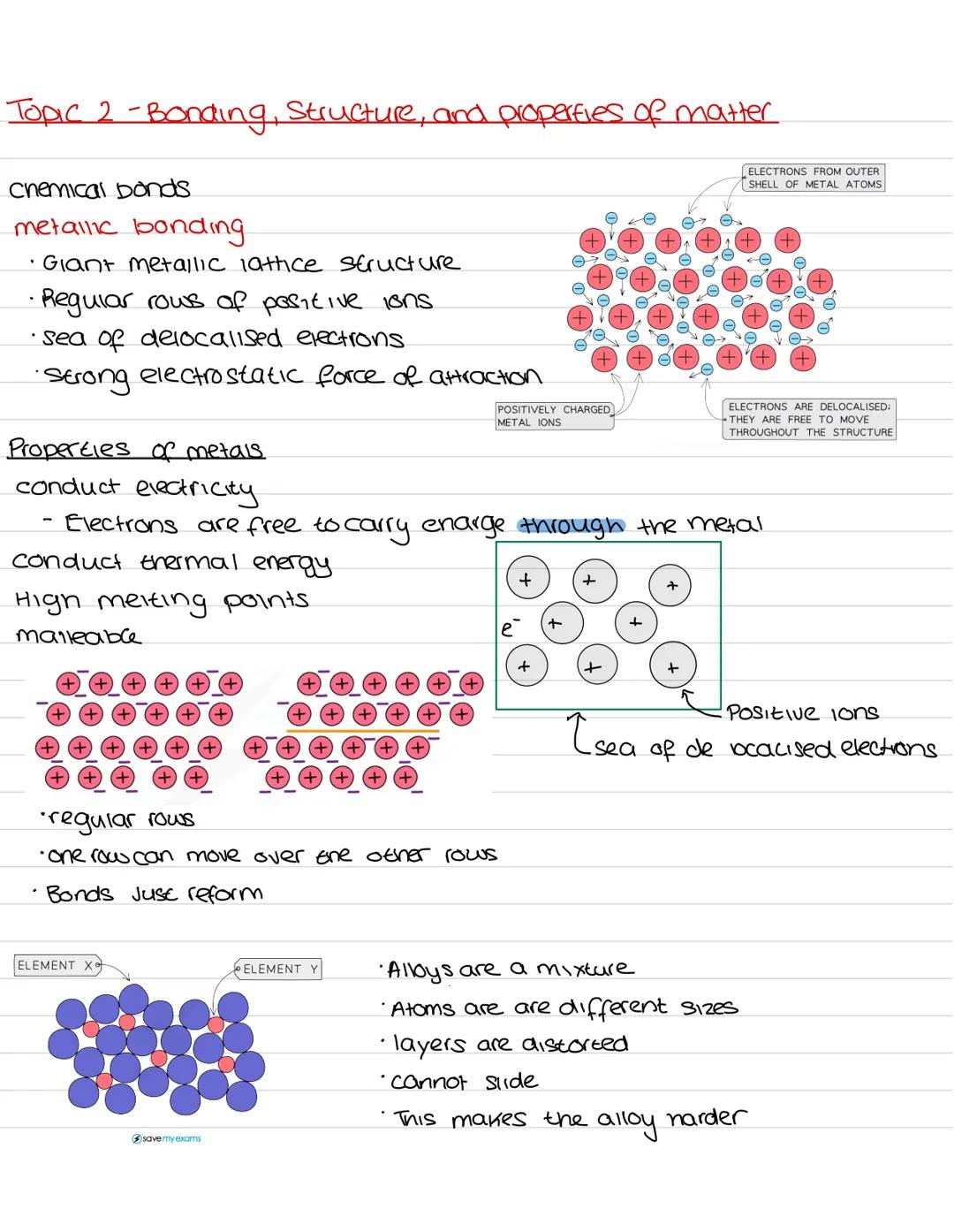 Unit 1 - Atomic structure and the periodic table
Atoms Elements and compounds
· All substances are made of atoms
· An atom is the smallest