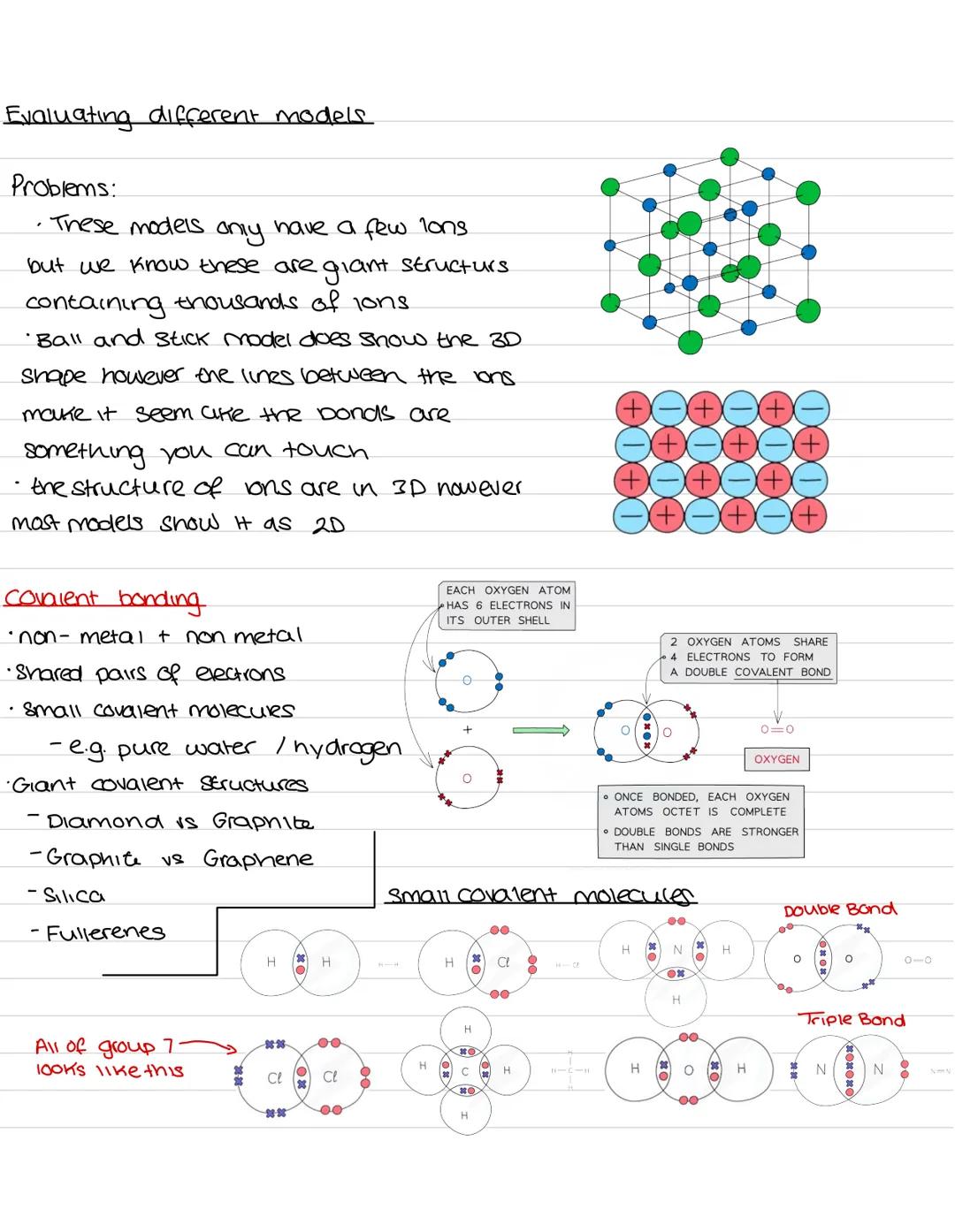 Unit 1 - Atomic structure and the periodic table
Atoms Elements and compounds
· All substances are made of atoms
· An atom is the smallest