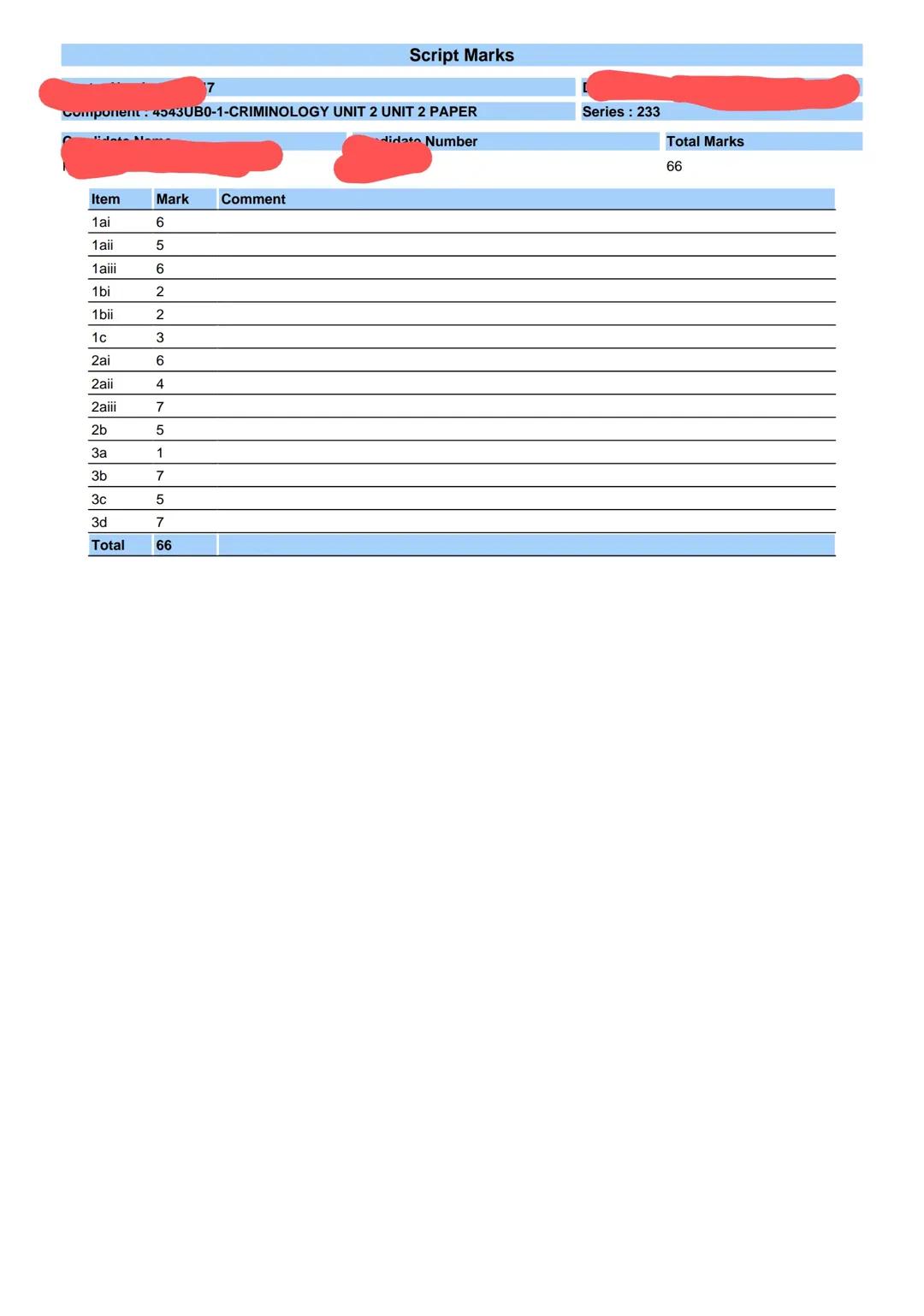 Exemplar WJEC Unit 2 Paper 2023