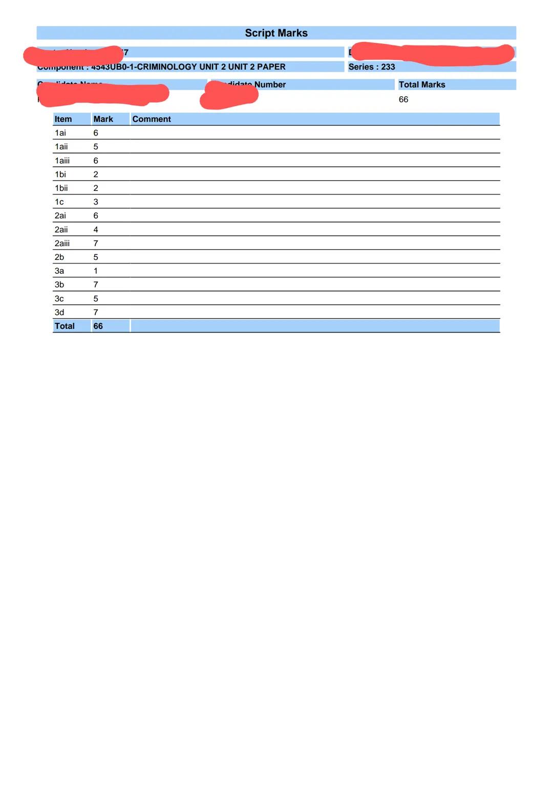 17
Script Marks
Component. 4543UB0-1-CRIMINOLOGY UNIT 2 UNIT 2 PAPER
doko Name
Item
Mark
Comment
1ai
6
1aii
5
1 aiii
6
1bi
2
1bii
2
1c
3
2ai