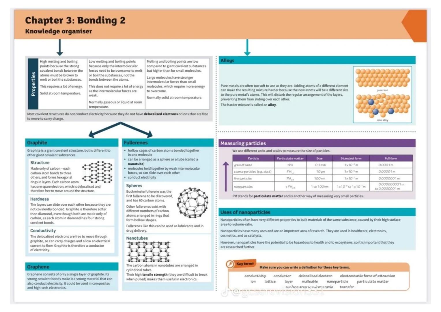 Chapter 1: Atomic structure
Knowledge organiser
Development of the model of the atom
Dalton's model
John Dalton thought
of the atom as a sol