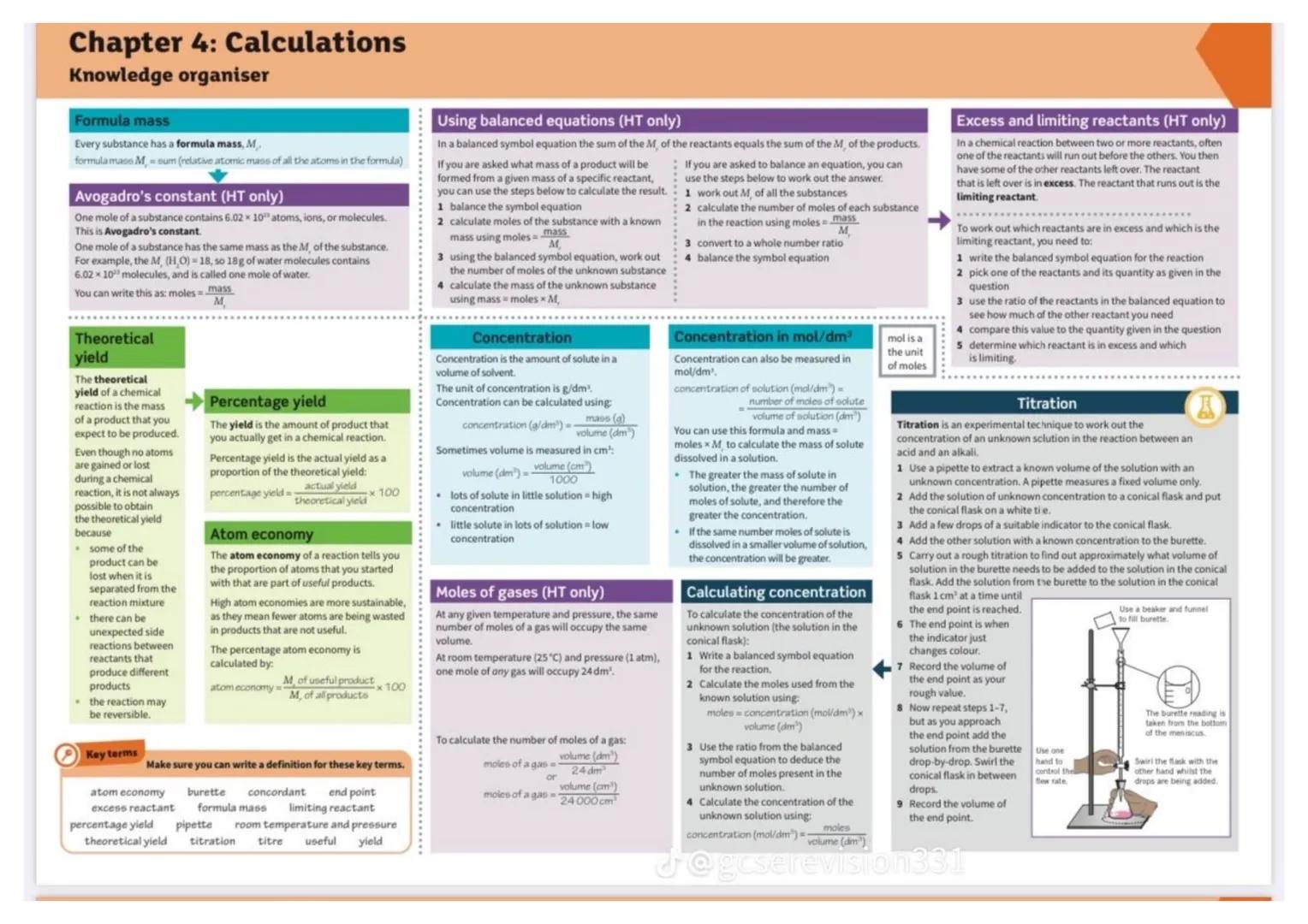 Chapter 1: Atomic structure
Knowledge organiser
Development of the model of the atom
Dalton's model
John Dalton thought
of the atom as a sol
