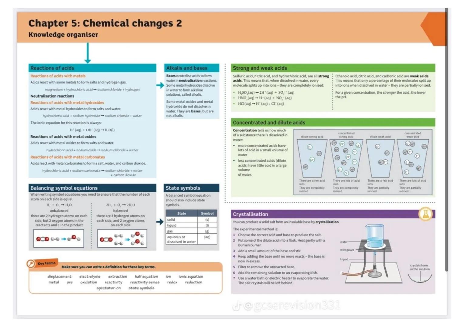 Chapter 1: Atomic structure
Knowledge organiser
Development of the model of the atom
Dalton's model
John Dalton thought
of the atom as a sol