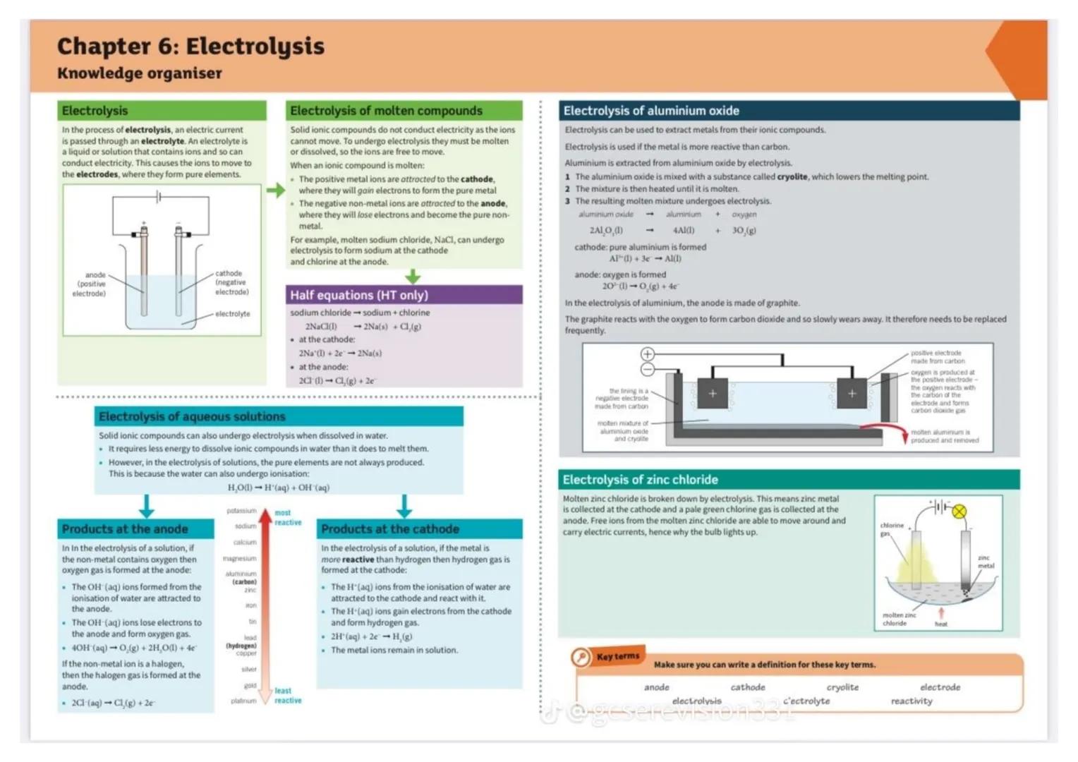 Chapter 1: Atomic structure
Knowledge organiser
Development of the model of the atom
Dalton's model
John Dalton thought
of the atom as a sol