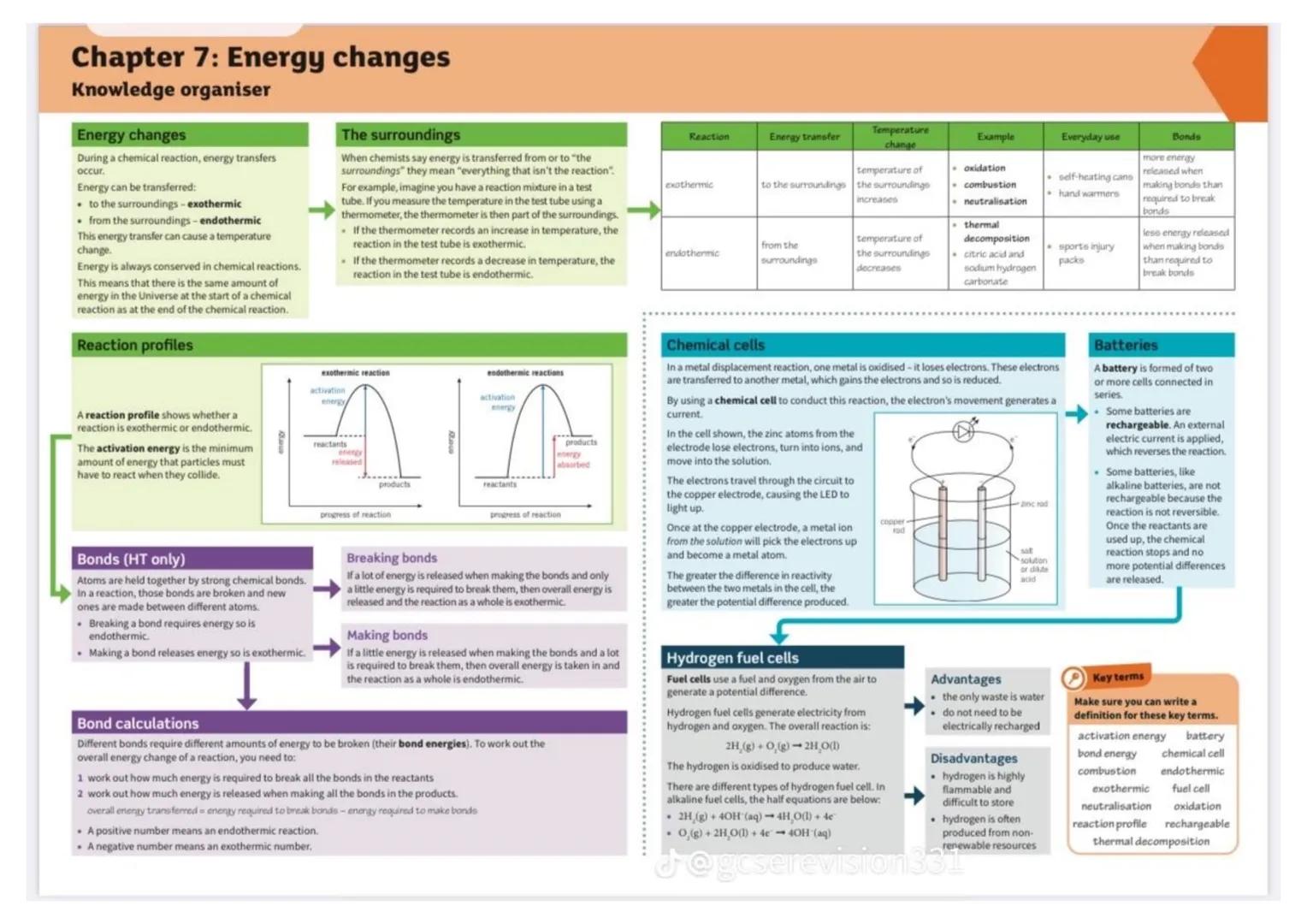 Chapter 1: Atomic structure
Knowledge organiser
Development of the model of the atom
Dalton's model
John Dalton thought
of the atom as a sol