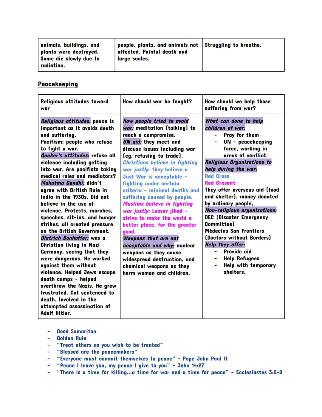 # Religion, Peace and Conflict
Glossary
Just War Theory: Christian principle (rules) does when it is fair to go to war.
Violence: Behaviou