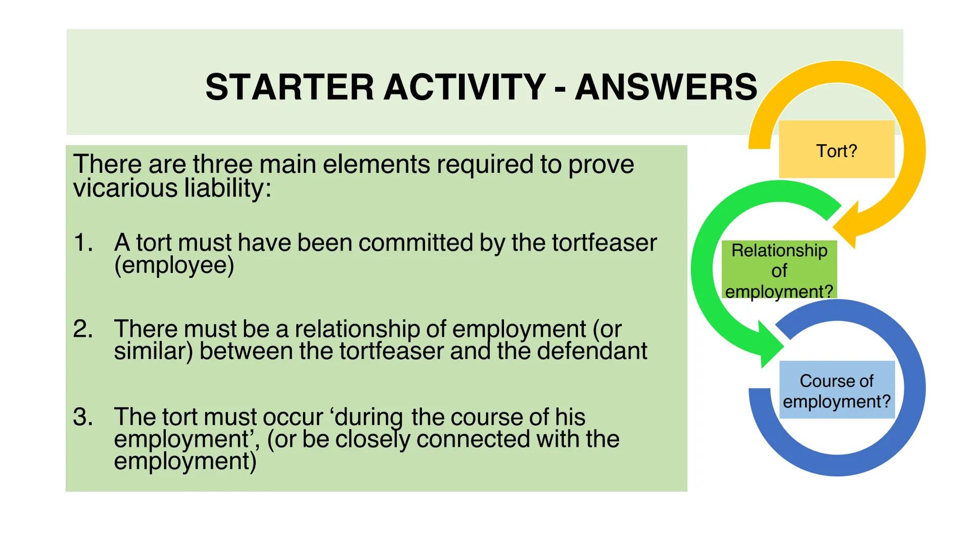 VICARIOUS
LIABILITY VICARIOUS LIABILITY
EMPLOYERS BEING LIABLE FOR
THE ACTIONS OF EMPLOYEES Vicarious Liability
From the specification:
Vica