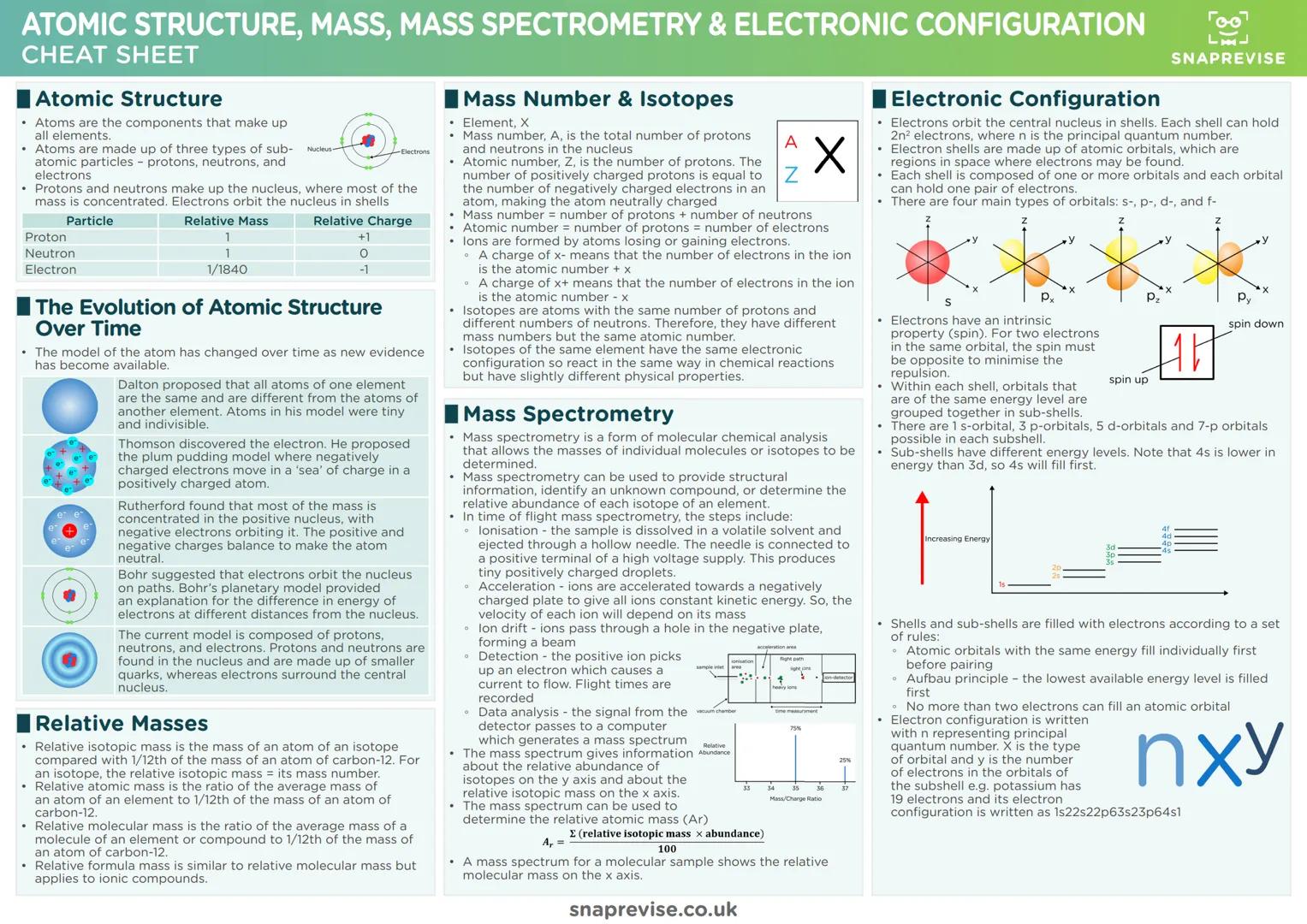 5007
Lud
SNAPREVISE
THE ULTIMATE
A-LEVEL EDEXCEL CHEMISTRY
CHEATSHEET PACK
D Гоо
Lud
SNAPREVISE
Achieve Better Grades with Less Stress
< Bio