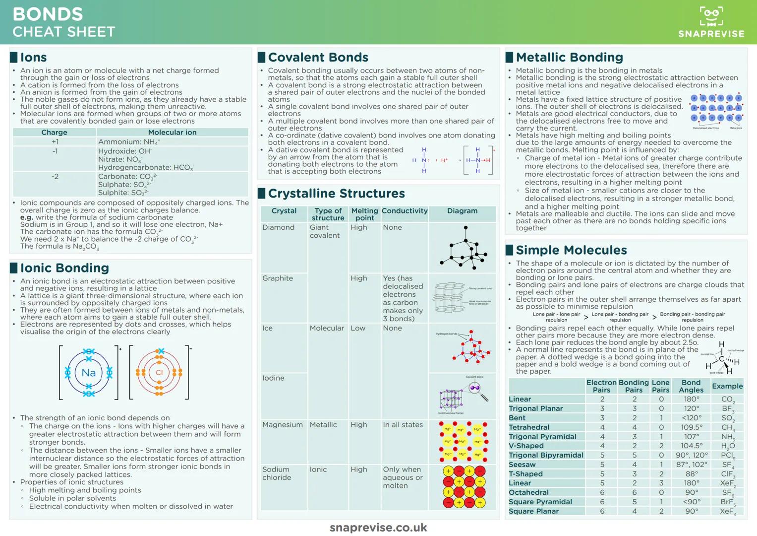 5007
Lud
SNAPREVISE
THE ULTIMATE
A-LEVEL EDEXCEL CHEMISTRY
CHEATSHEET PACK
D Гоо
Lud
SNAPREVISE
Achieve Better Grades with Less Stress
< Bio