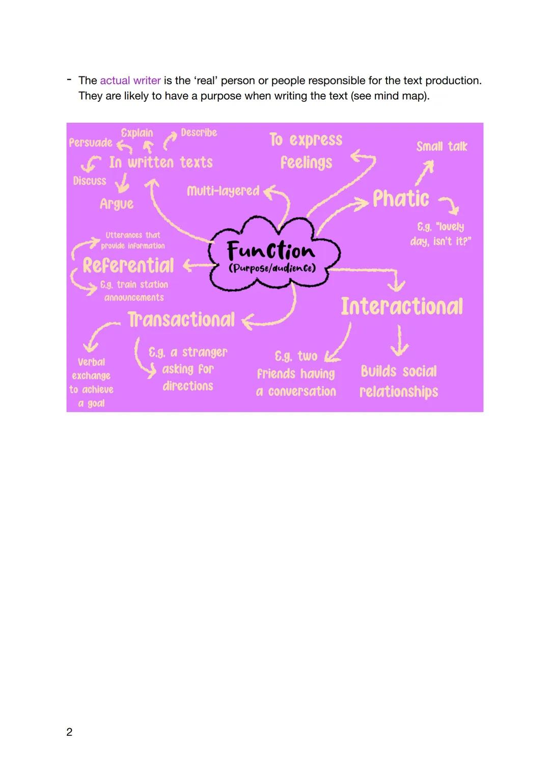 Monday, 11 September 2023
Function (purpose/audience)
Key terms
Purpose - what is the text for? Is it to analyse/review/comment/inform?
Audi