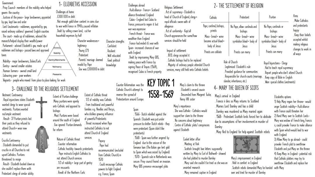 Elizabeth complete mindmaps