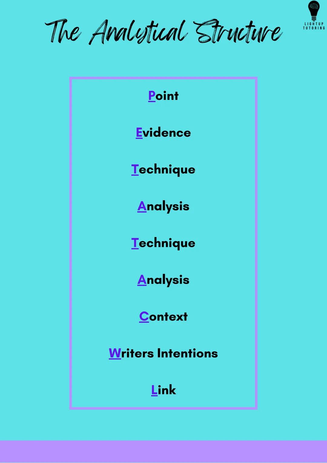 # The Analytual Structure
LIGHTUP
TUTORING
Point
Evidence
Technique
Analysis
Technique
Analysis
Context
Writers Intentions
Link #