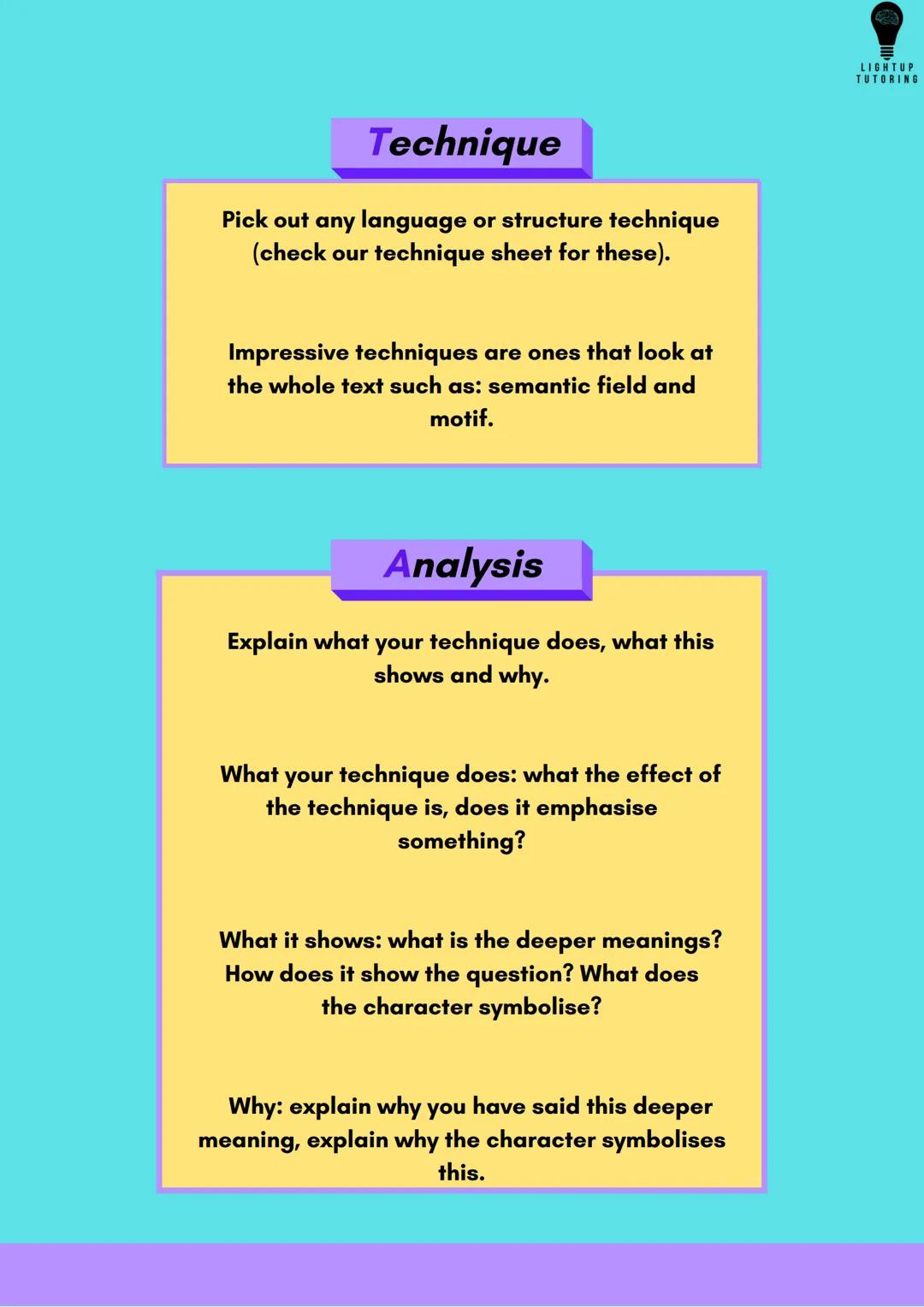 # The Analytual Structure
LIGHTUP
TUTORING
Point
Evidence
Technique
Analysis
Technique
Analysis
Context
Writers Intentions
Link #