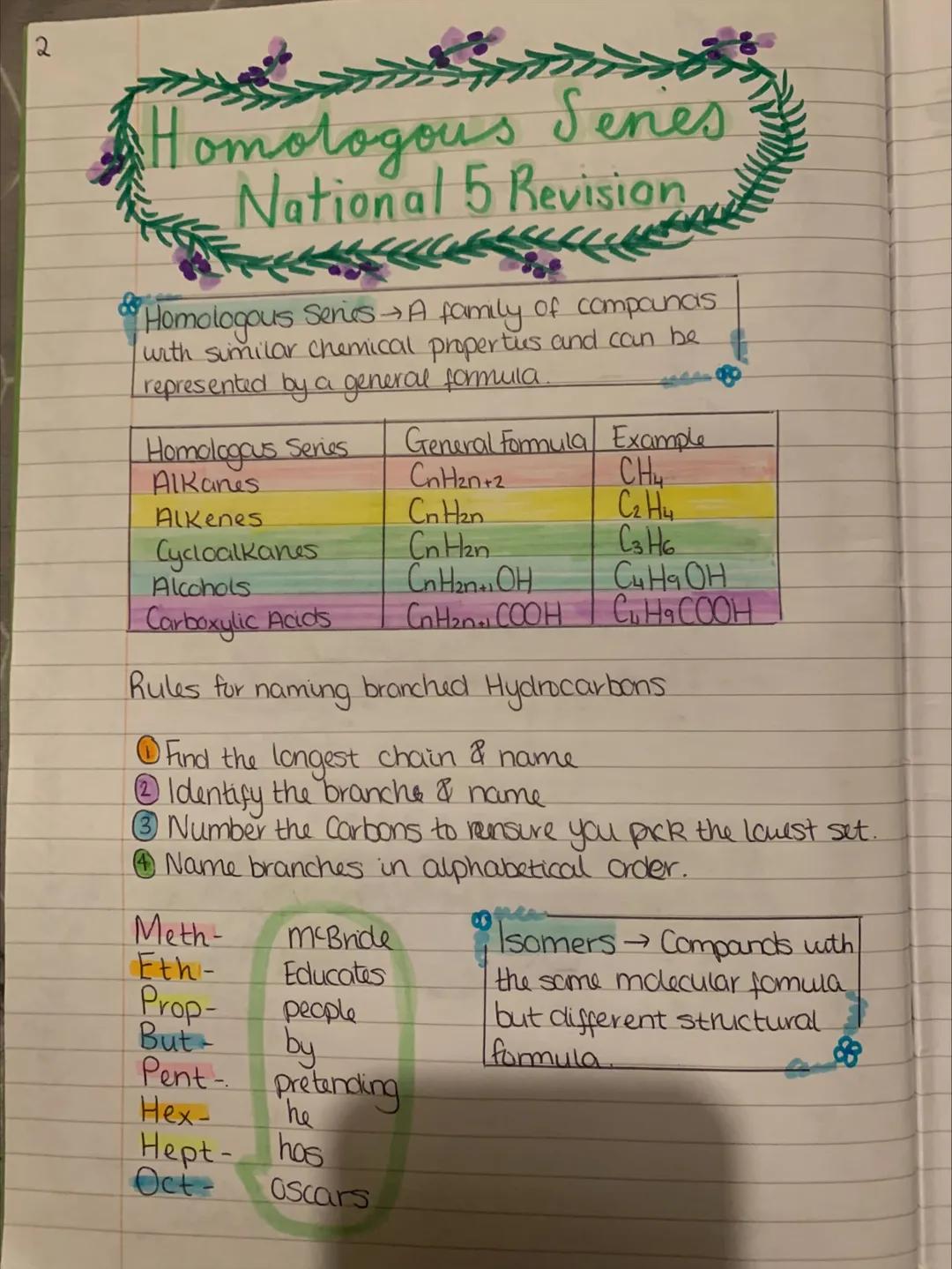 # Nature's
# Chemistry
~ Unit two ~ 2
# Homologous Senes
## National 5 Revision
* Homologous Series $\rightarrow$ A family of compounds.
w