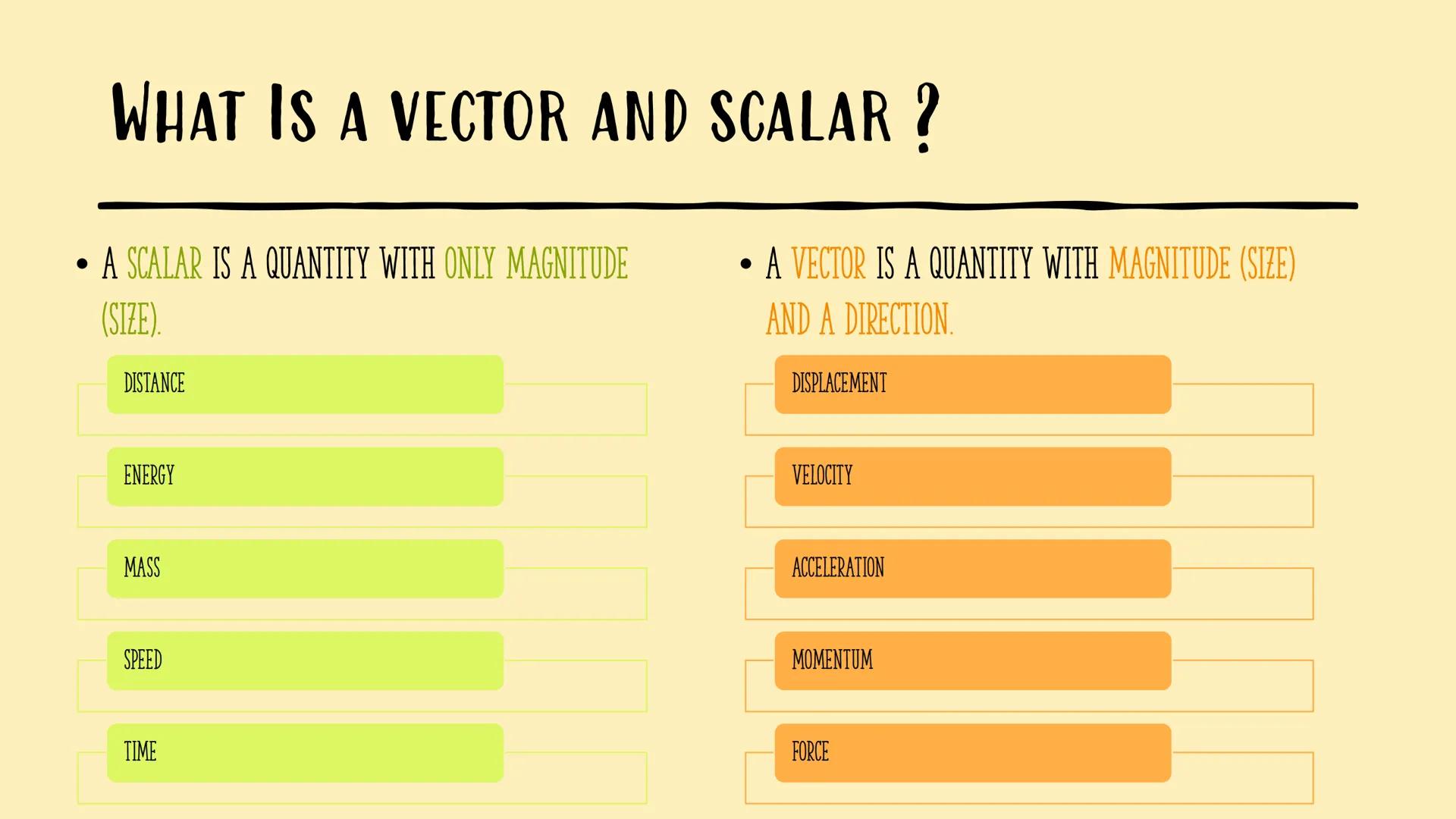 OUR DYNAMIC
UNIVERSE
HIGHER PHYSICS NOTES VECTORS AND SCALARS
OUR DYNAMIC UNIVERSE WHAT IS A VECTOR AND SCALAR?
•
A SCALAR IS A QUANTITY WIT