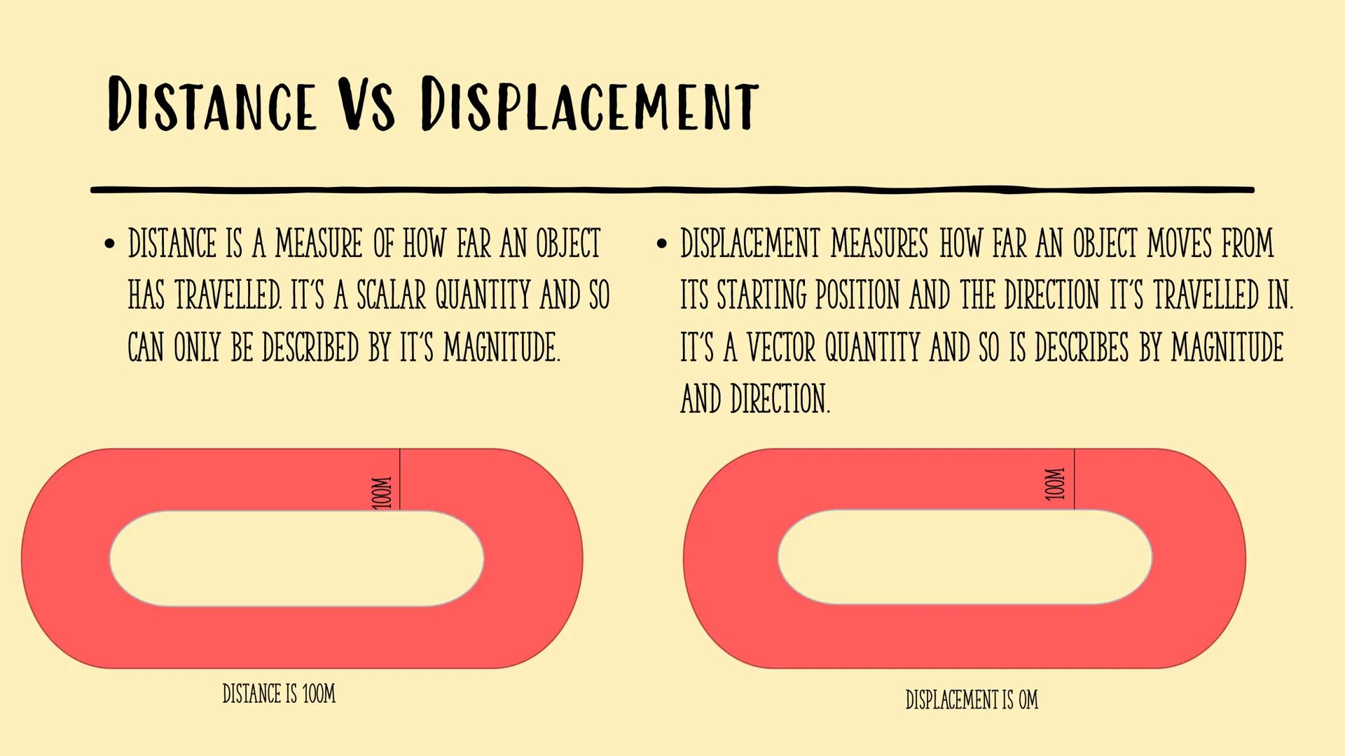 OUR DYNAMIC
UNIVERSE
HIGHER PHYSICS NOTES VECTORS AND SCALARS
OUR DYNAMIC UNIVERSE WHAT IS A VECTOR AND SCALAR?
•
A SCALAR IS A QUANTITY WIT