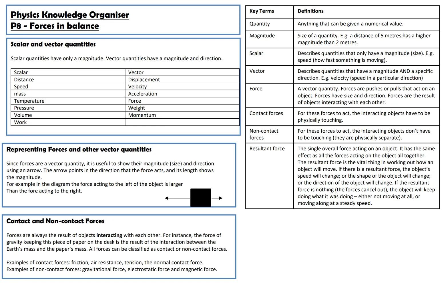 Physics Knowledge Organiser
P8-Forces in balance
Scalar and vector quantities
Scalar quantities have only a magnitude. Vector quantities hav