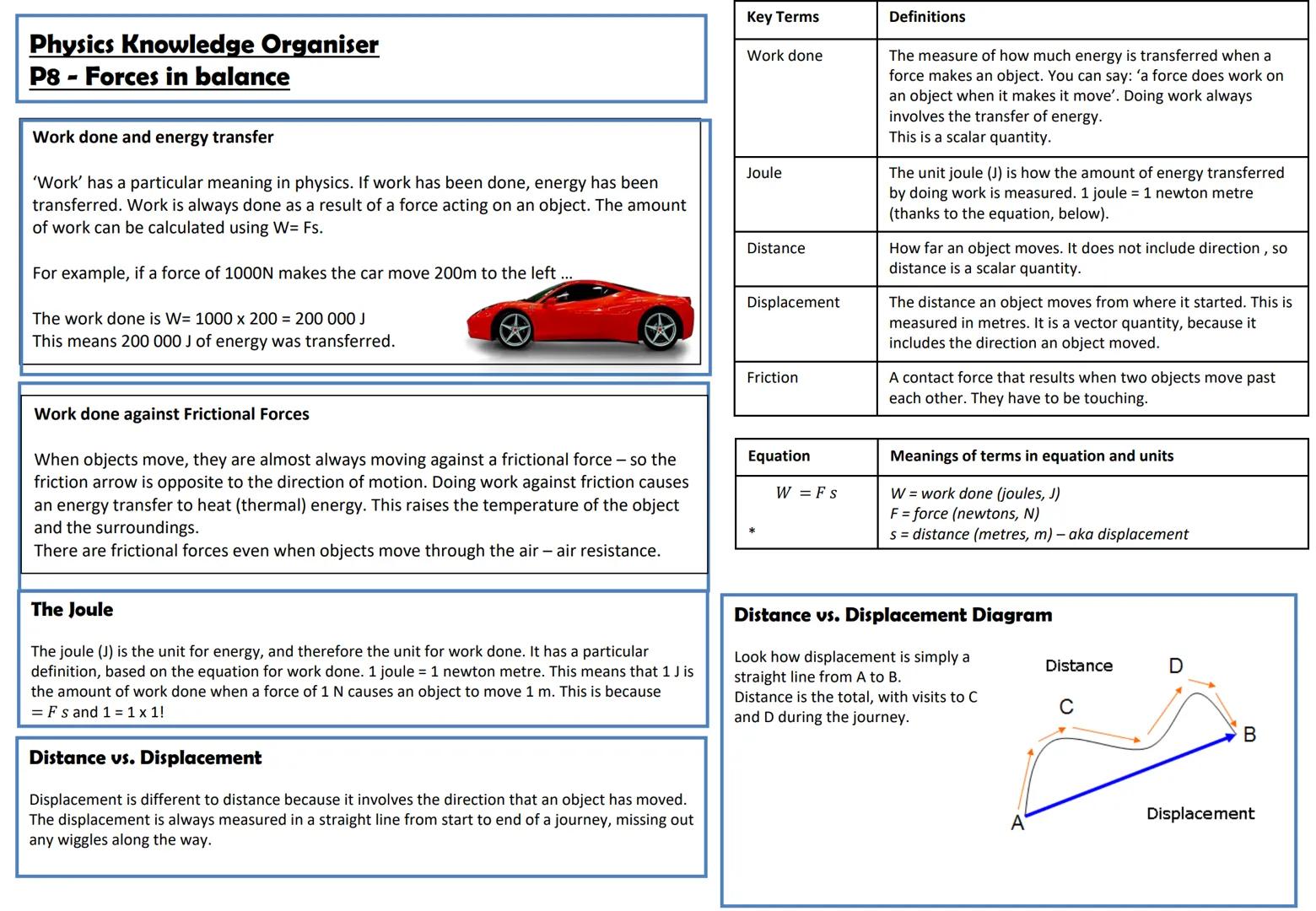 Physics Knowledge Organiser
P8-Forces in balance
Scalar and vector quantities
Scalar quantities have only a magnitude. Vector quantities hav