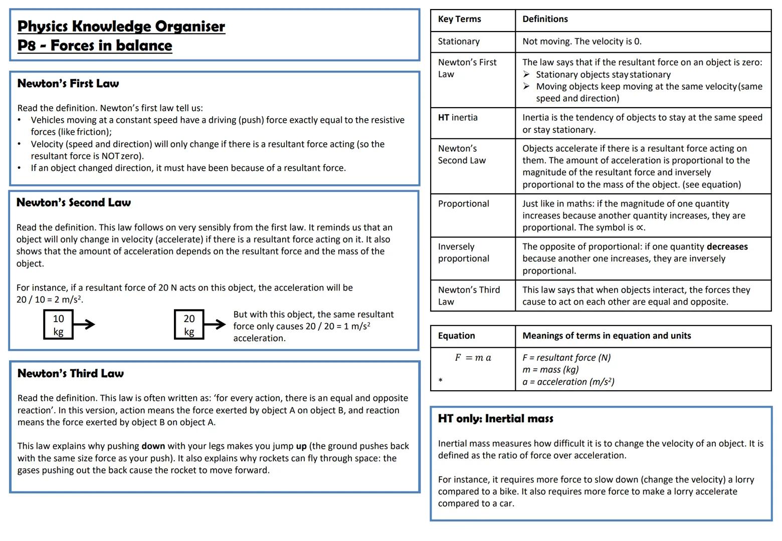Physics Knowledge Organiser
P8-Forces in balance
Scalar and vector quantities
Scalar quantities have only a magnitude. Vector quantities hav