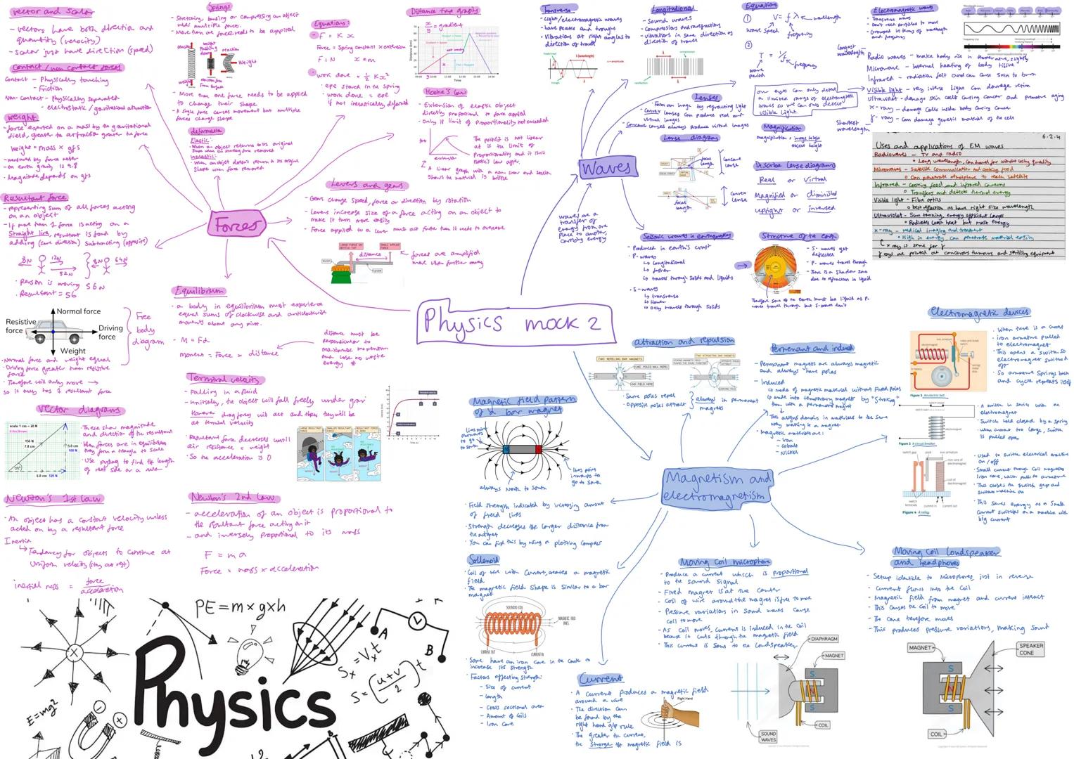 # vector and salor
- vectors have both direction and
quantity (verocity)
-scalor just have direttion (sped)
# Contact/won confort forces
-