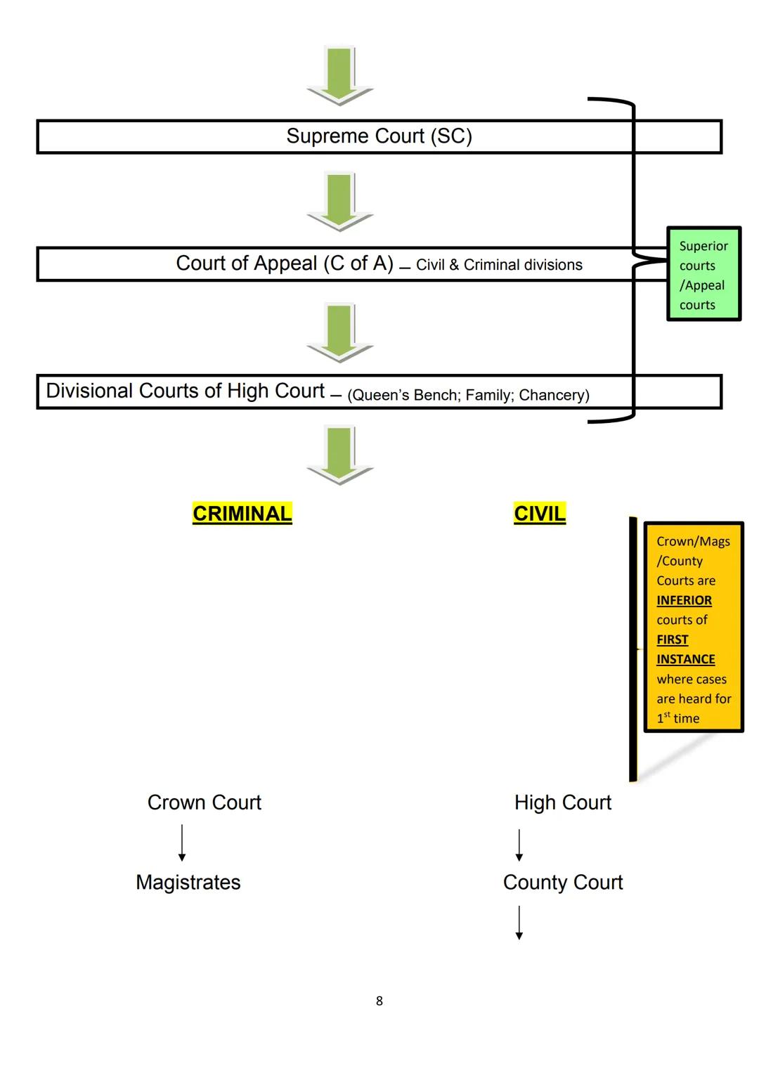 Contents
Judicial Precedent..
Parliamentary Law-Making..
Delegated Legislation..
Statutory Interpretation.
European Law.
Law Reform
Practice