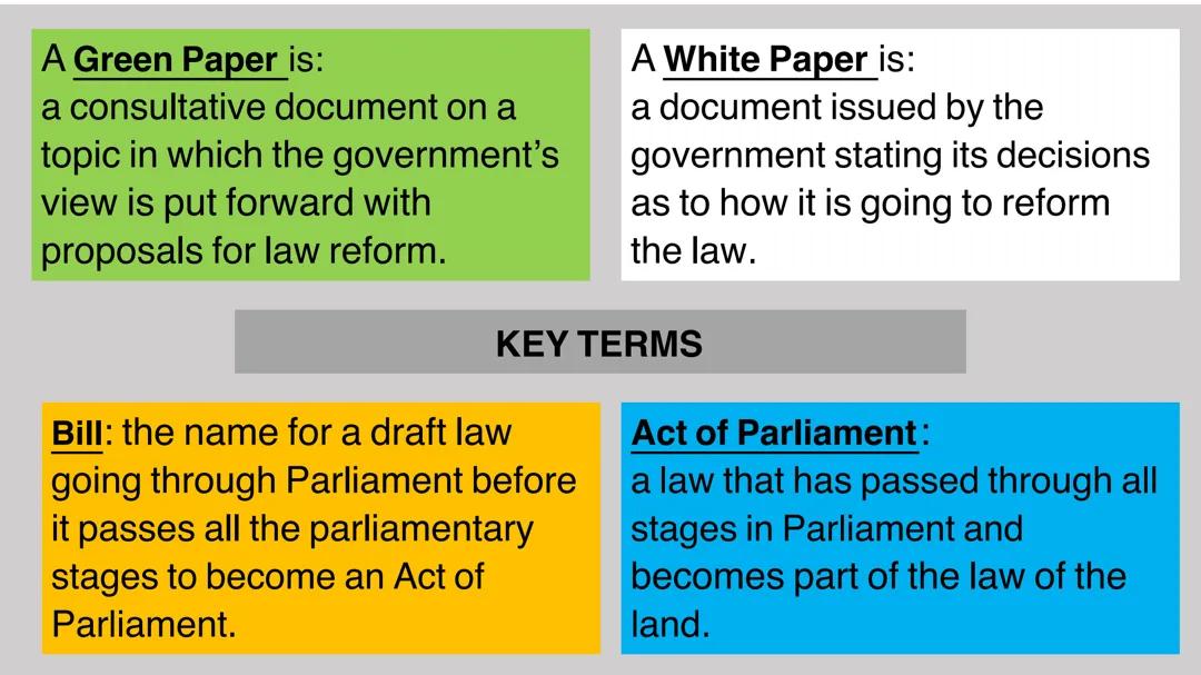Parliamentary Law Making for OCR A-level Law