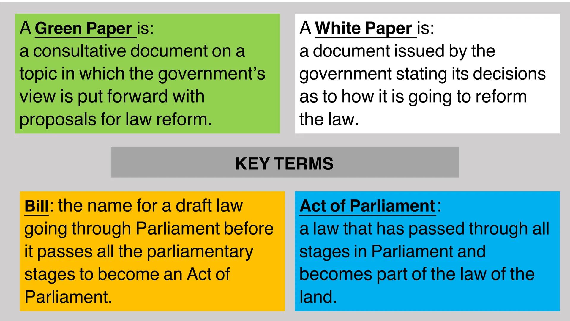 A Green Paper is:
a consultative document on a
topic in which the government's
view is put forward with
proposals for law reform.
A White P