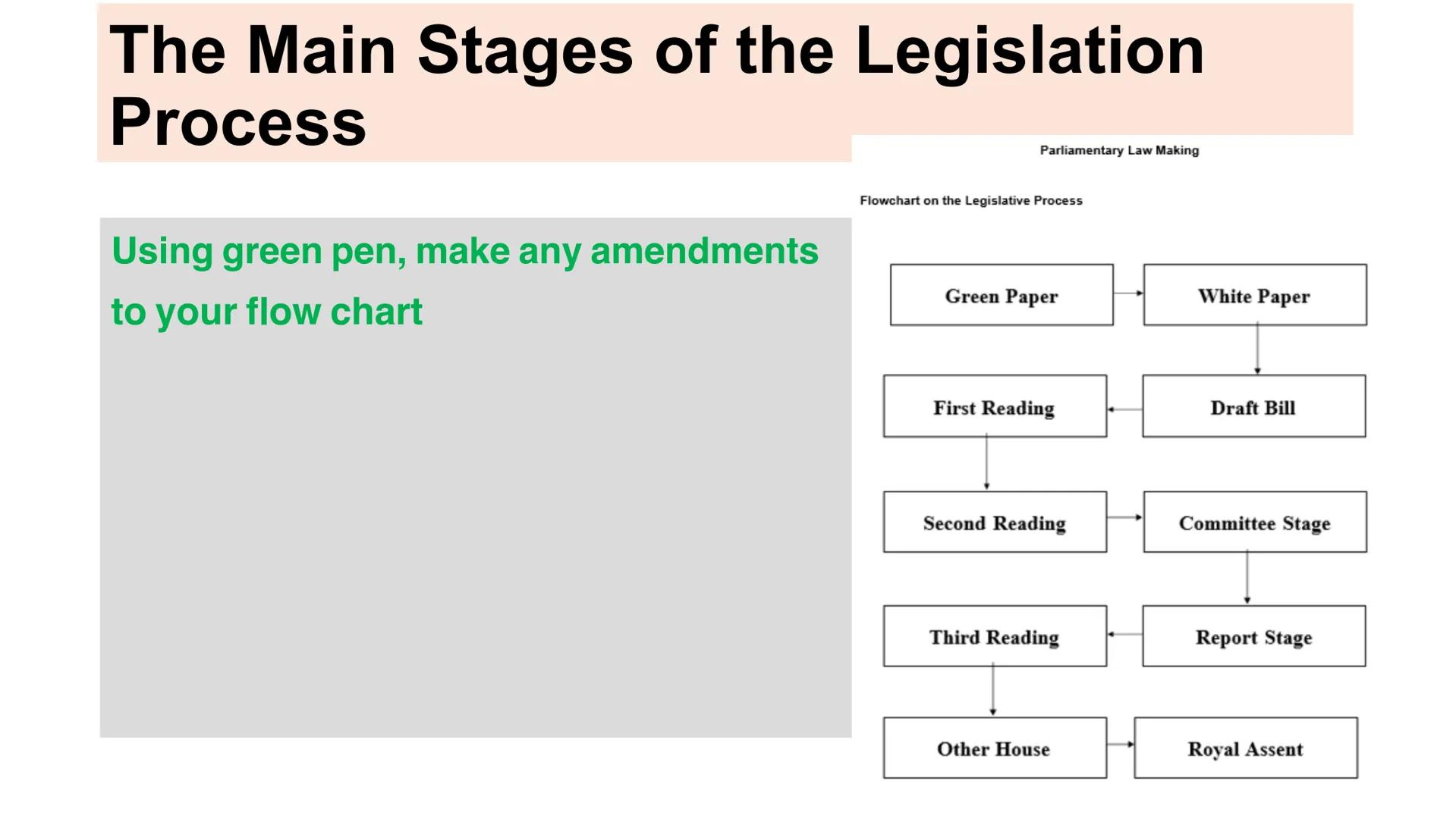 A Green Paper is:
a consultative document on a
topic in which the government's
view is put forward with
proposals for law reform.
A White P