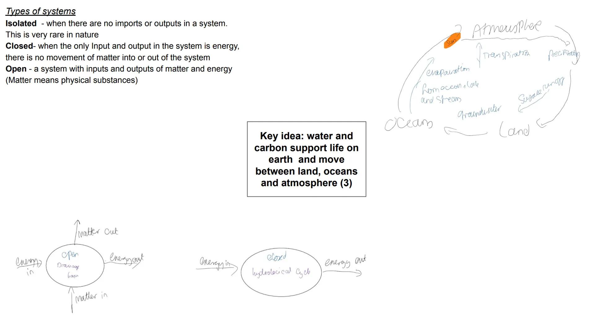 Earth Life Support System
Water and Carbon cycle Water Cycle
Clauds
-Condensaton
11-1)/Precipitation
Low Pressure
Ocean
evapouration
high pr