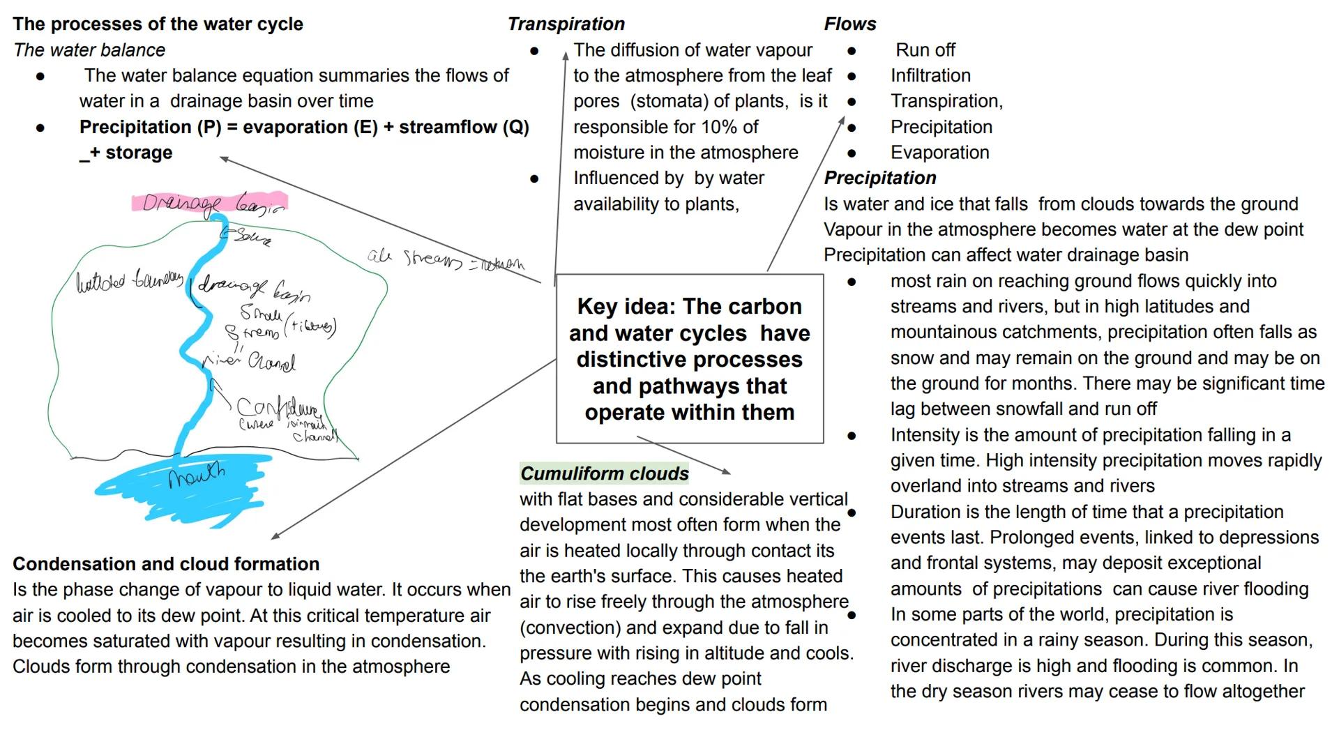 Earth Life Support System
Water and Carbon cycle Water Cycle
Clauds
-Condensaton
11-1)/Precipitation
Low Pressure
Ocean
evapouration
high pr