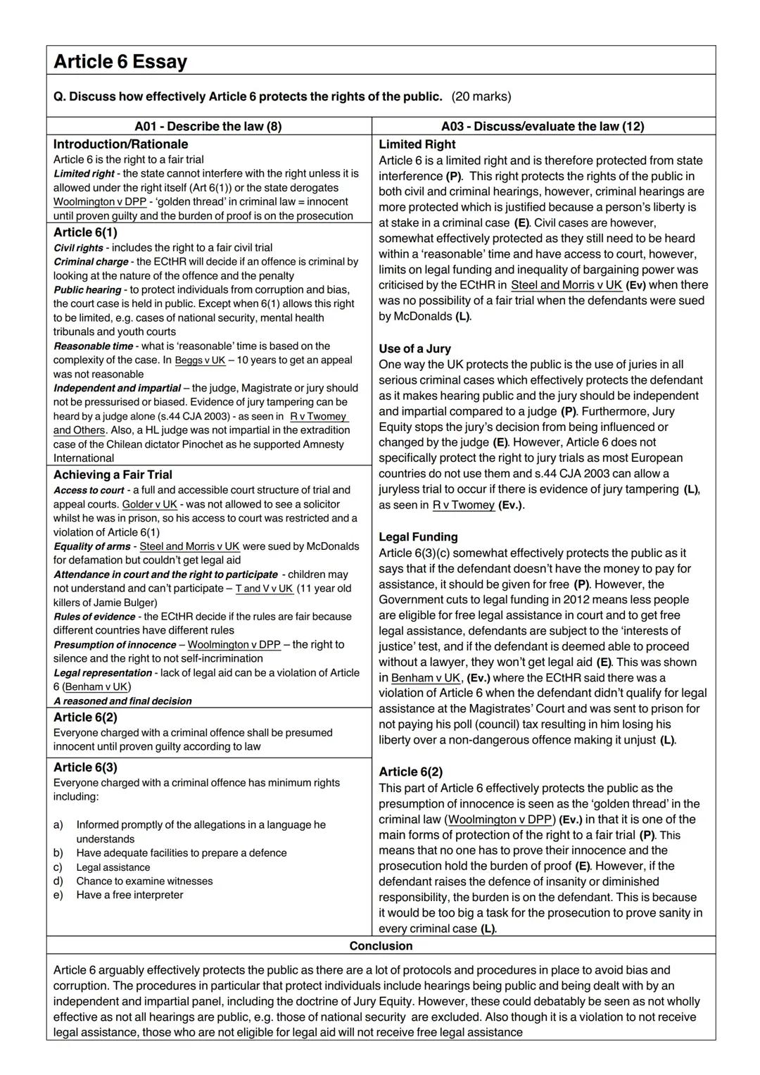 Human Rights Law: Article 6 Evaluation Essay Template (OCR A-Level)