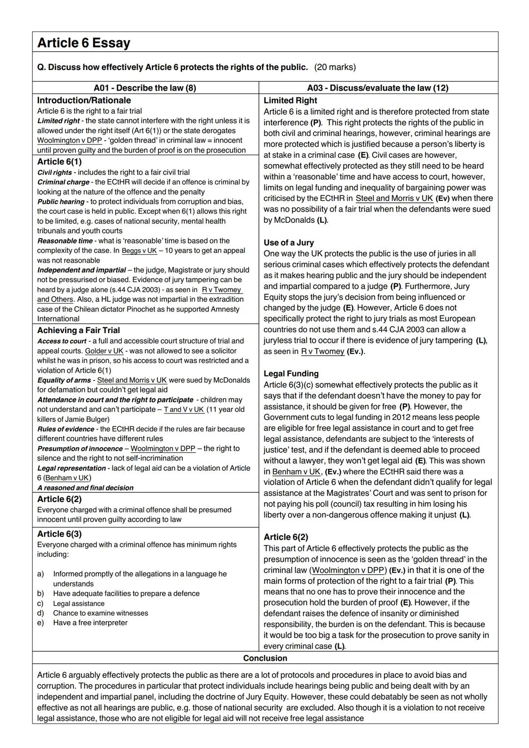 Article 6 Essay
Q. Discuss how effectively Article 6 protects the rights of the public. (20 marks)
A01 - Describe the law (8)
Introduction/R