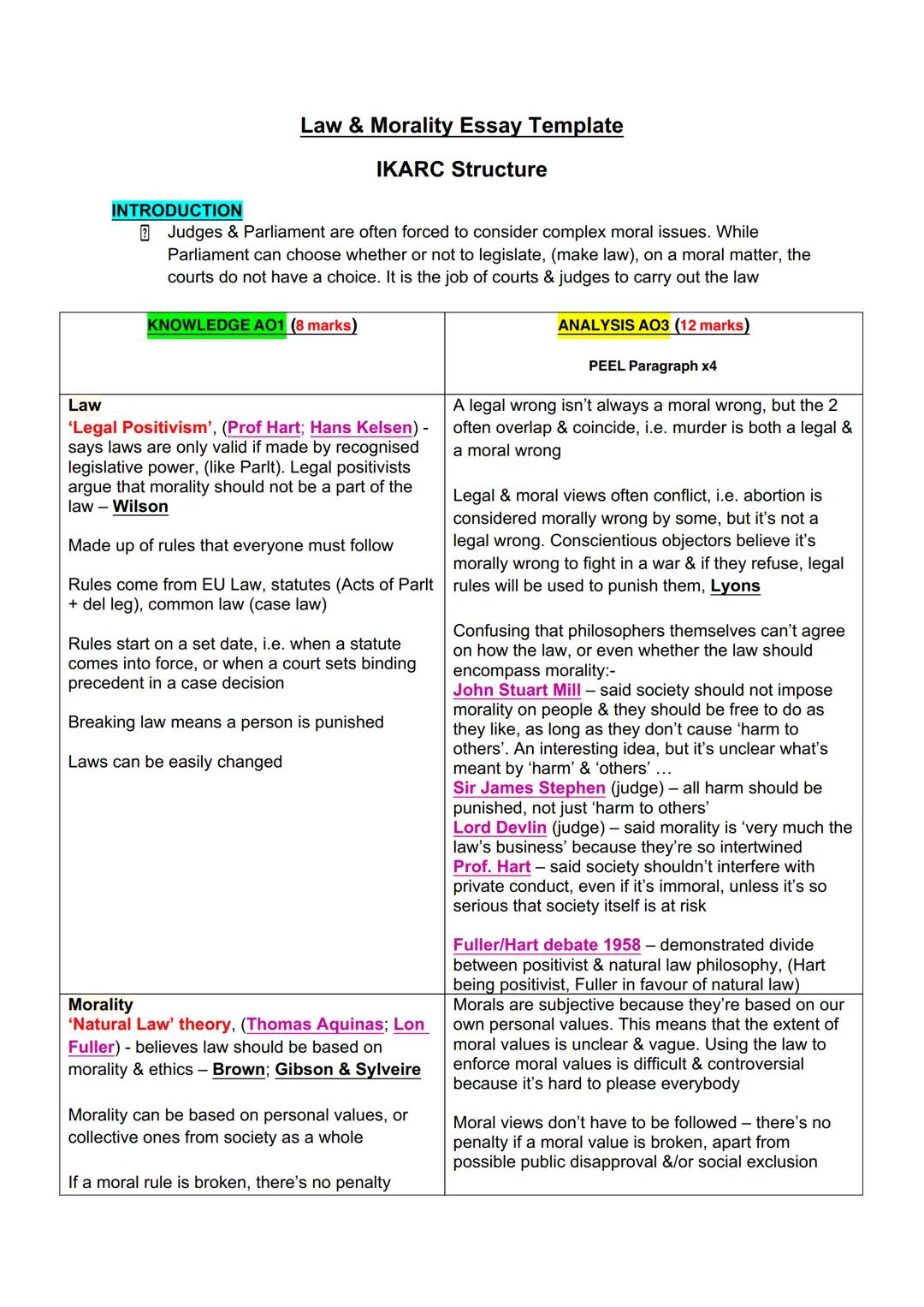 # Law & Morality Essay Template
## IKARC Structure
INTRODUCTION
Judges & Parliament are often forced to consider complex moral issues. Wh