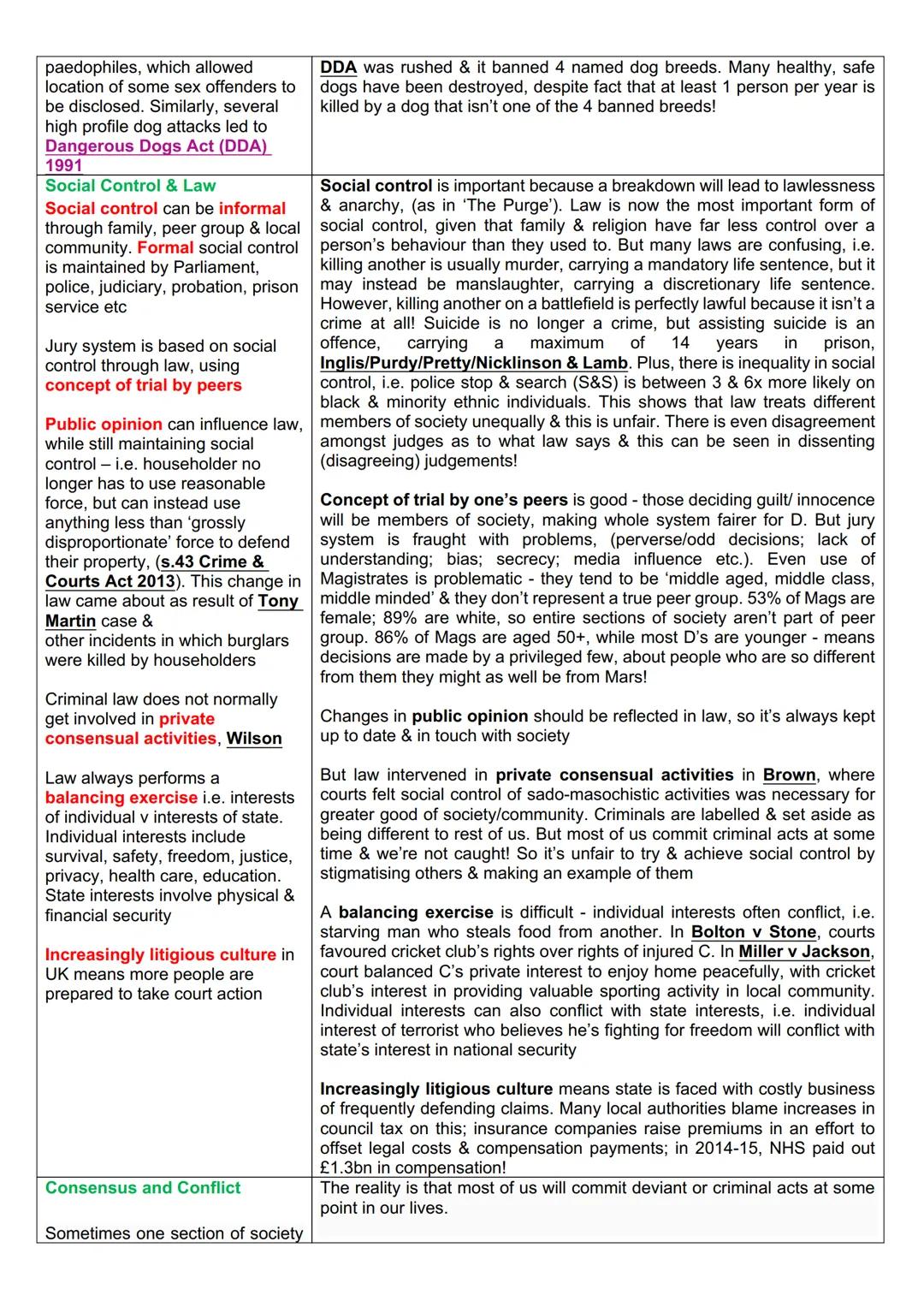 # Law & Society Essay Template
INTRODUCTION
Define law; define society.
There is a two-way relationship between law & society - law shapes