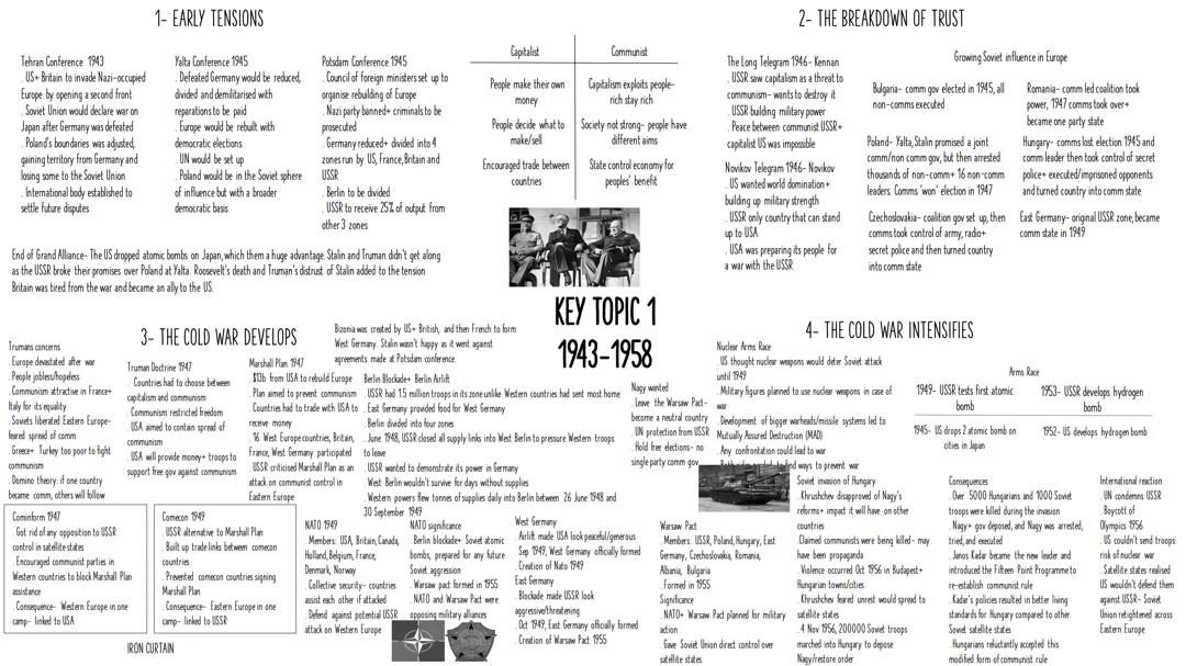 Cold War complete set of mindmaps