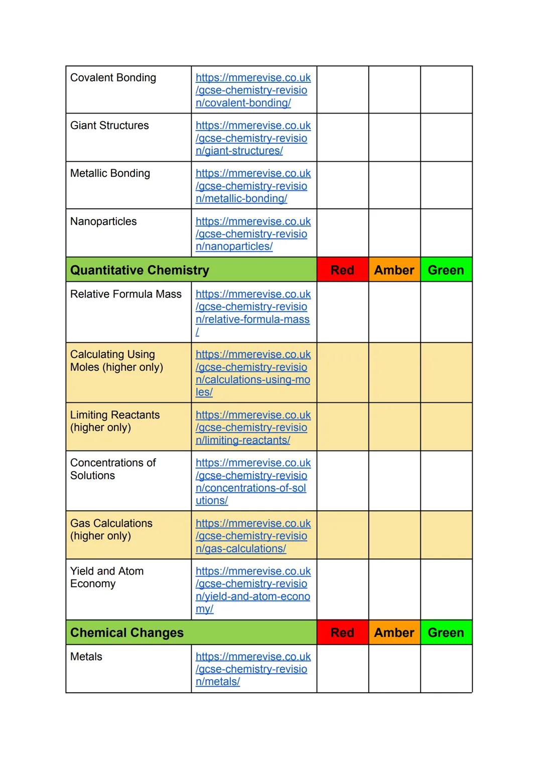 # AQA GCSE Chemistry
## Revision Checklist
Atomic Structure and the Periodic
Red Amber Green
Table
Atoms
https://mmerevise.co.uk
/qcse-chemi
