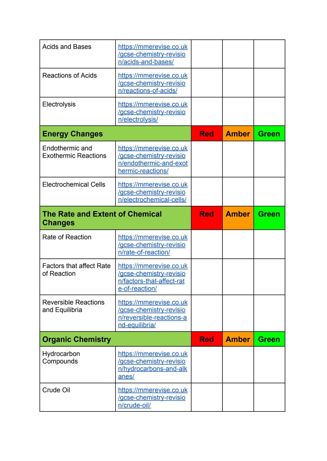 # AQA GCSE Chemistry
## Revision Checklist
Atomic Structure and the Periodic
Red Amber Green
Table
Atoms
https://mmerevise.co.uk
/qcse-chemi