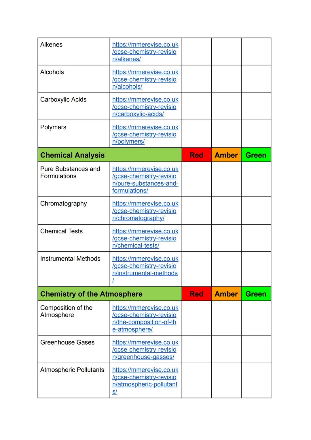 # AQA GCSE Chemistry
## Revision Checklist
Atomic Structure and the Periodic
Red Amber Green
Table
Atoms
https://mmerevise.co.uk
/qcse-chemi